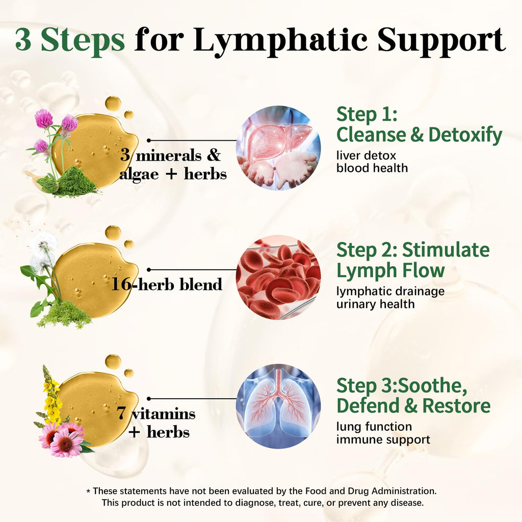 Migcopat 26-in-1 Liposomal Lymphatic Drainage Drops with Turmeric,Echinacea