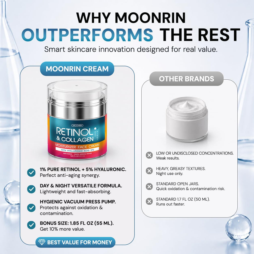 Retinol Cream for Face with Hyaluronic Acid, Day-Night Anti-Aging Moisturizer for Women, Men, Collagen Cream for Face Reduces Wrinkles, Dryness, 1.85 Oz