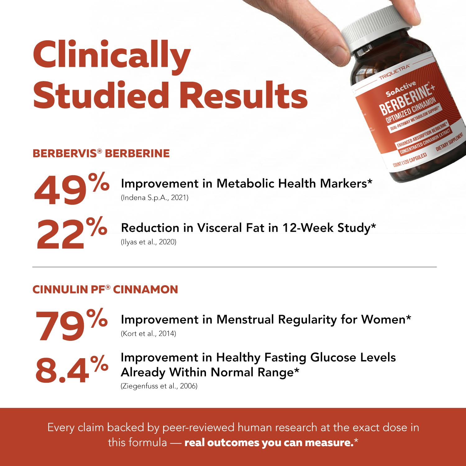 SoActive Berberine + Optimized Cinnamon, 9.6x Enhanced Absorption, Clinically Studied Dose, Patented Berbervis® Phytosome + Cinnulin PF®, Dual-Pathway Metabolism & Cellular Energy Support (120 Caps)