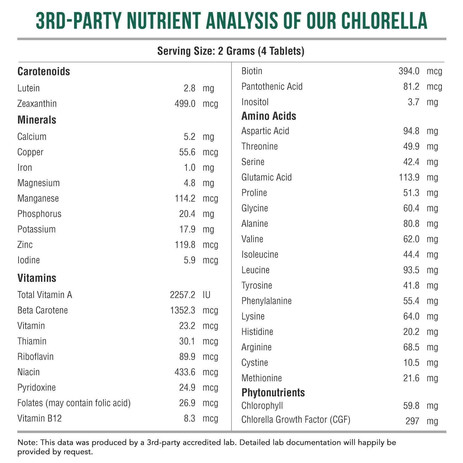 Organic Chlorella: 3 Organic Certifications – Broken Cell Wall Form, Blue Green Algae - Raw, Sun-Grown, Non-Irradiated, Maximum Nutrient & CGF (Chlorella Growth Factor) Levels - (120 Tablets)
