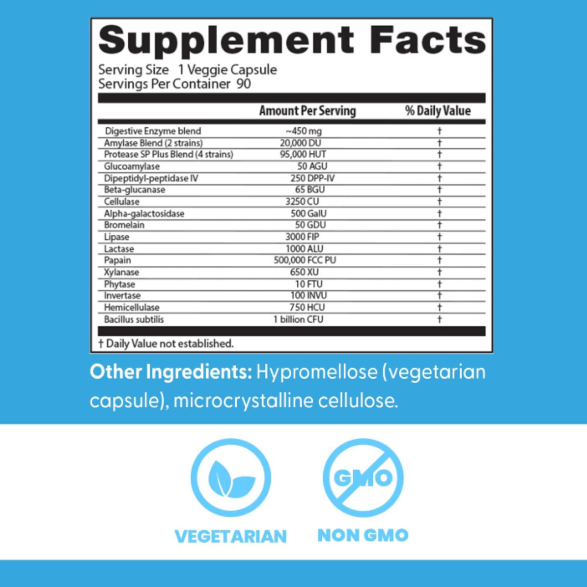 Doctor's Best Digestive Enzymes Supplement for Women & Men - Supports Gut Health, Digestion, & Overall Wellness, Formulated with Amylase, Super Enzyme Blend for Food Break Down, Non GMO - 90 Veg Caps