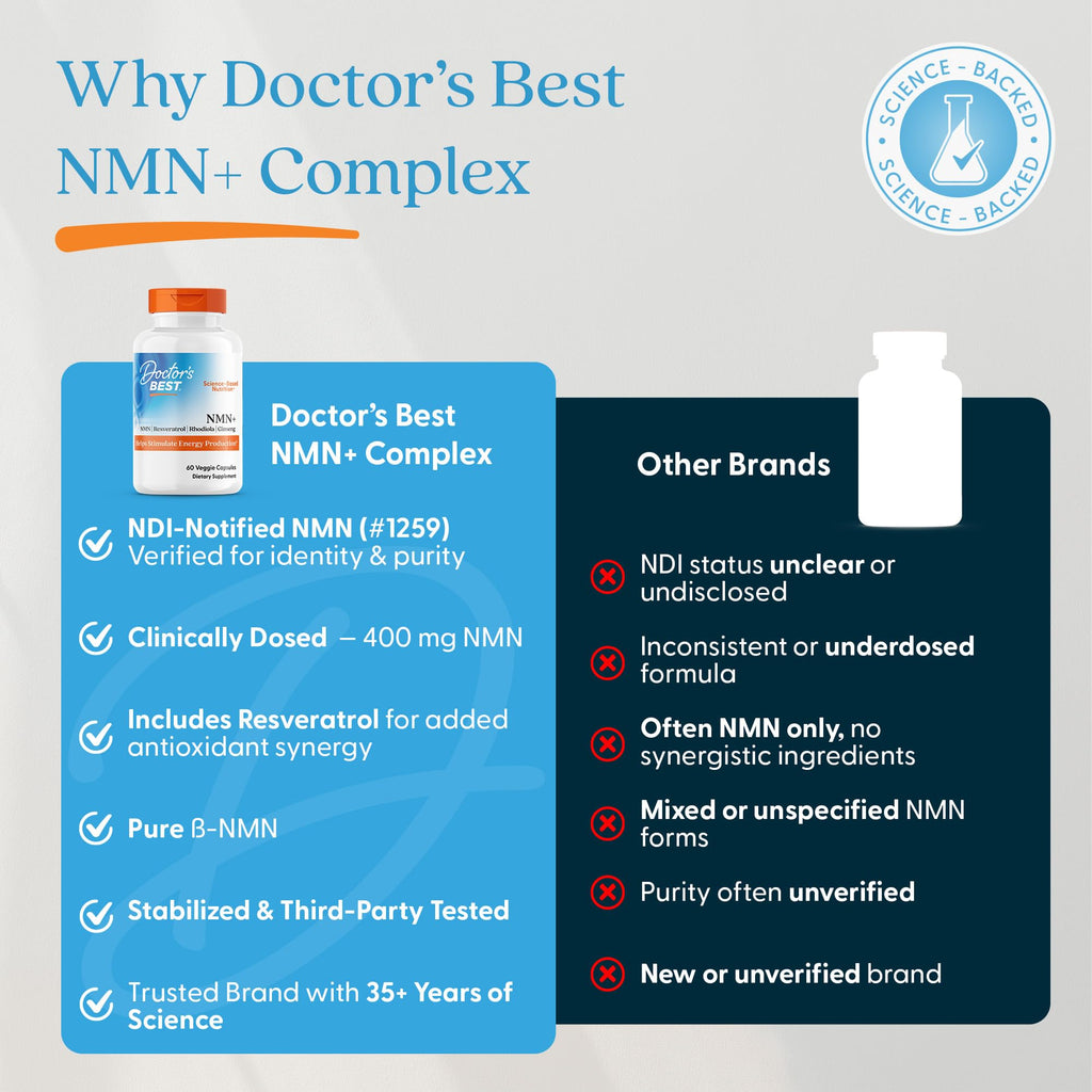 Doctor's Best NMN+ Complex Supplement Capsules for Women & Men - Supports NAD+ Production, Resveratrol 100mg & Beta Nicotinamide Mononucleotide 200mg per Capsule, Cellular Energy Support - 60 Veg Caps