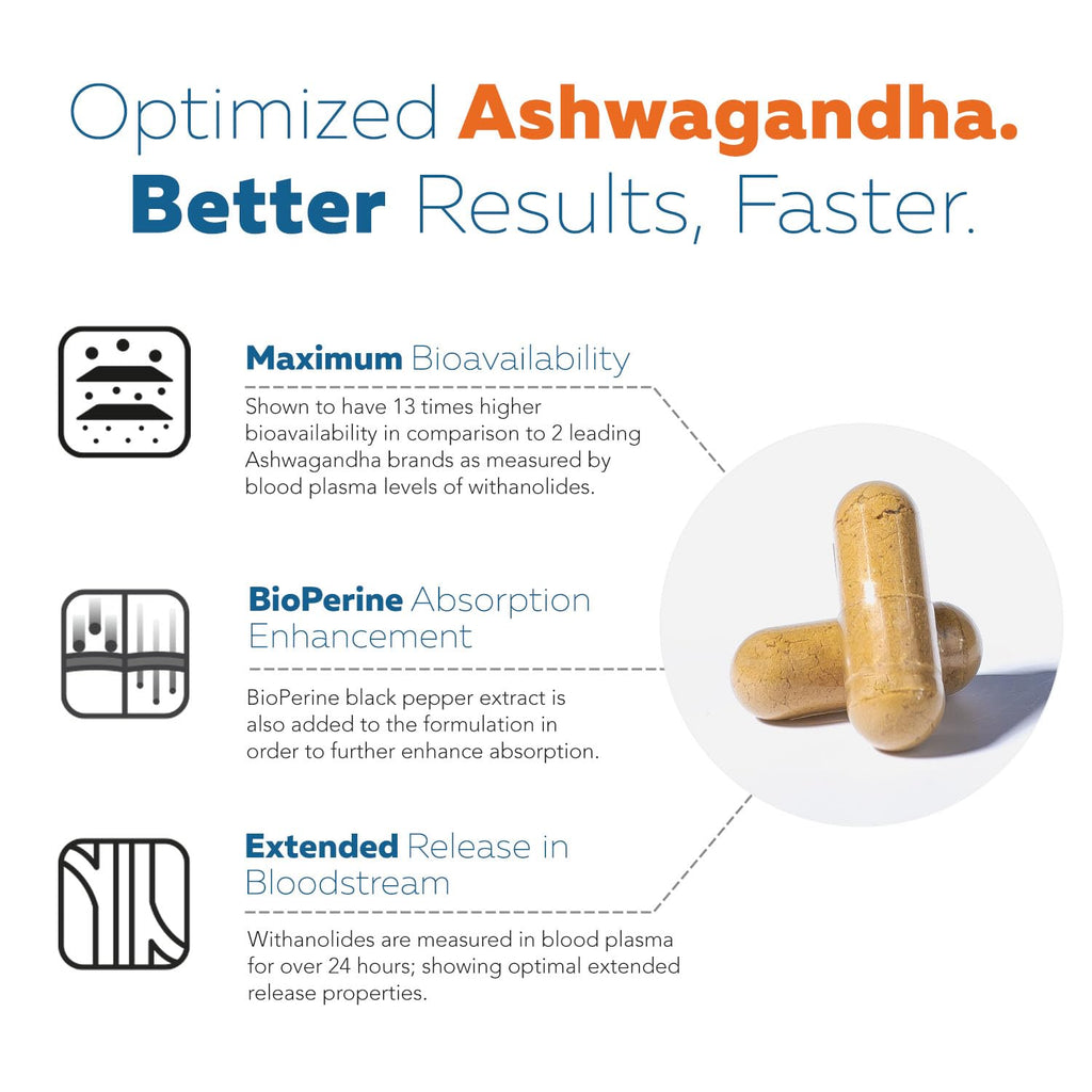 Ashwa-70®: Ashwagandha Extract - 35% Withanolides | Max Strength, Highest Withanolide Concentration - Mood & Performance - Enhanced Absorption with BioPerine® Black Pepper (60 Capsules)