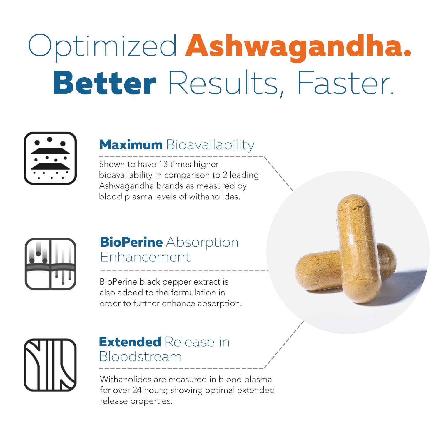 Ashwa-70®: Ashwagandha Extract - 35% Withanolides | Max Strength, Highest Withanolide Concentration - Mood & Performance - Enhanced Absorption with BioPerine® Black Pepper (60 Capsules)