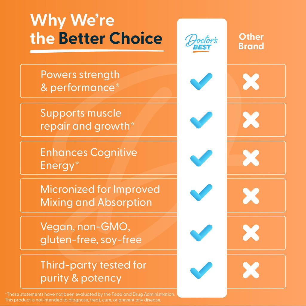 Doctor's Best Magnesium Citrate Supplement - Mag Citrate Caps 125 mg for Women & Men, Sleep & Calm Support for Adults, Occasional Constipation Relief, Non-GMO, Vegan, Gluten Free - 120 Veg Capsules