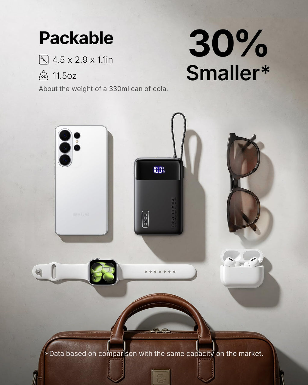 INIU 20000mAh Portable Charger, Smaller 45W Fast Charging Travel Power Bank