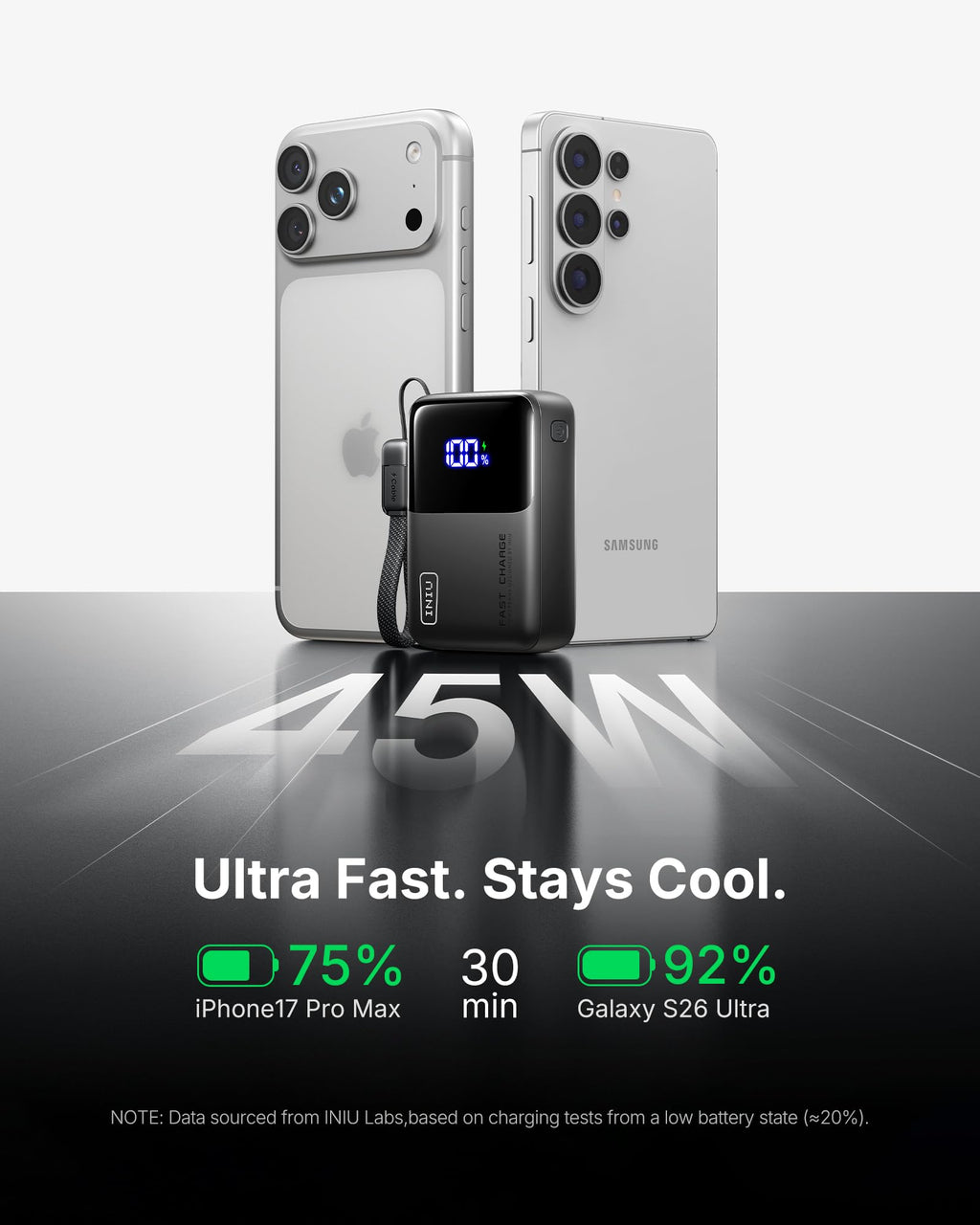 INIU Portable Charger, Ultra Mini 10000mAh 45W Fast Charging Power Bank