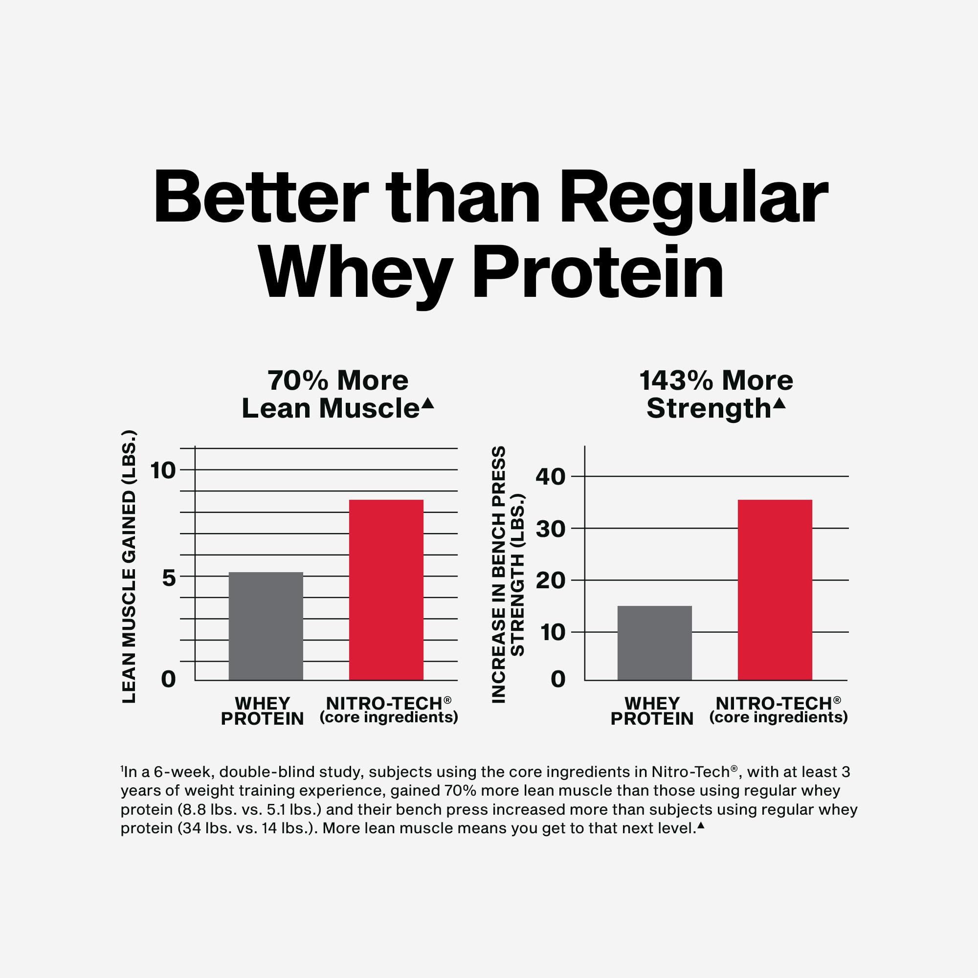Muscletech Whey Protein Powder (Cookies & Cream, 4 Pound) - Nitro-Tech Ultimate Muscle Building Formula with Whey Protein Isolate - 30g of Protein, 3g of Creatine & 6.8g of BCAA - Packaging May Vary