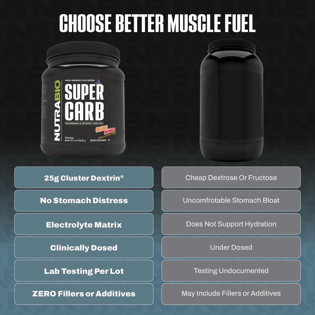 NutraBio Super Carb, Carbohydrate Powder with Cluster Dextrin & Electrolytes, Advanced Carb Supplement Powder for Workout Fuel, Performance, and Muscle Recovery, Cyclic Dextrin, Orange Mango, 30 Sv