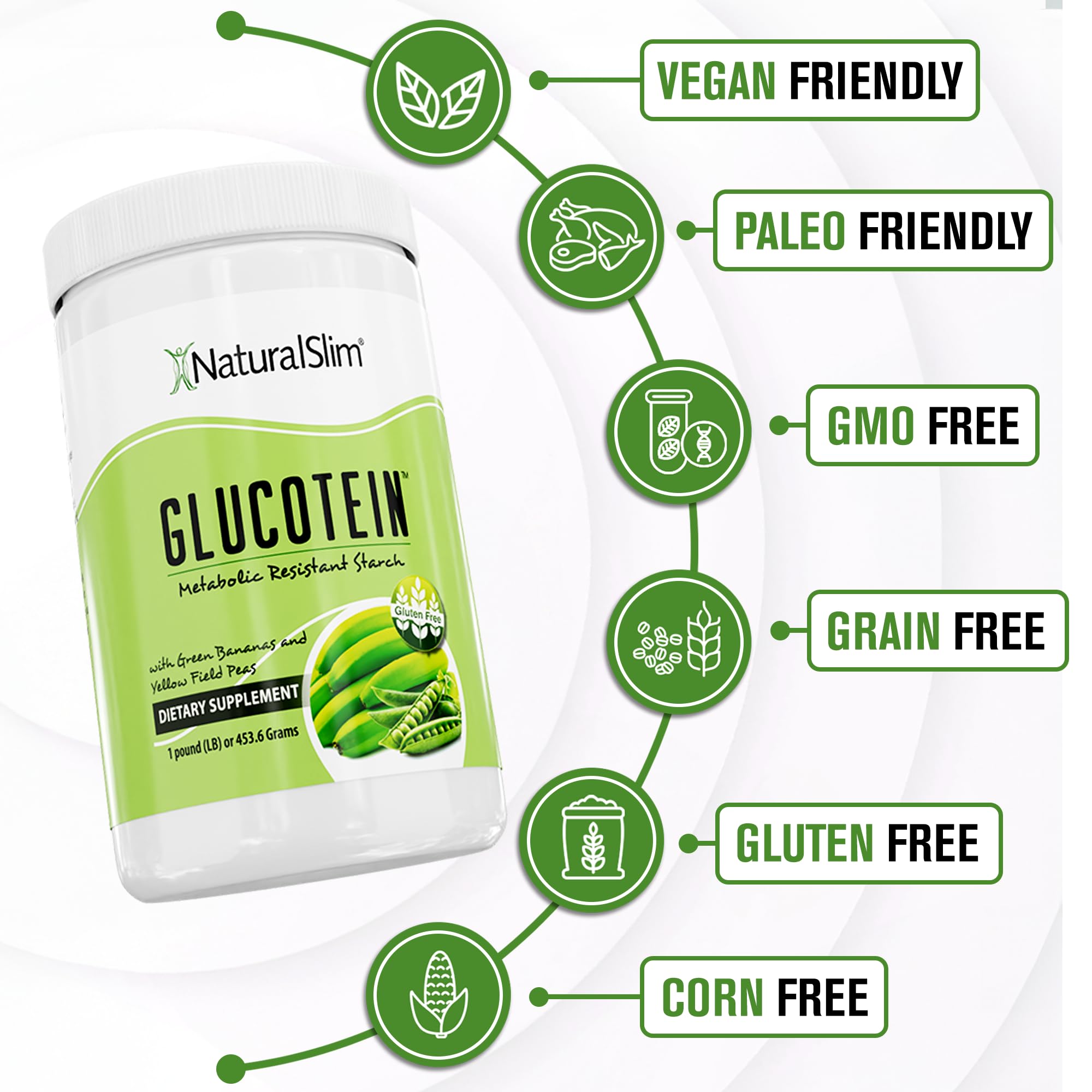 NaturalSlim Glucotein Prebiotic Resistant Starch Supplement with Green Banana Flour & Pea Starch Blend Non-GMO, Gluten-Free 16 Servings