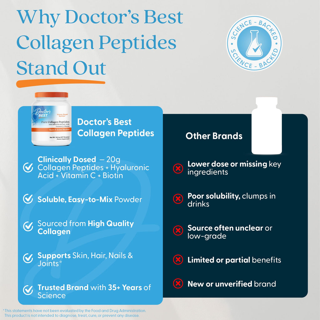 Doctor's BEST Pure Collagen Peptides w/Hyaluronic Acid - Collagen Powder Supplement for Women & Men, Unflavored, 18 g Protein & 90 mg Vitamin C per Serving, Supports Healthy Skin & Hair - 14.8 oz