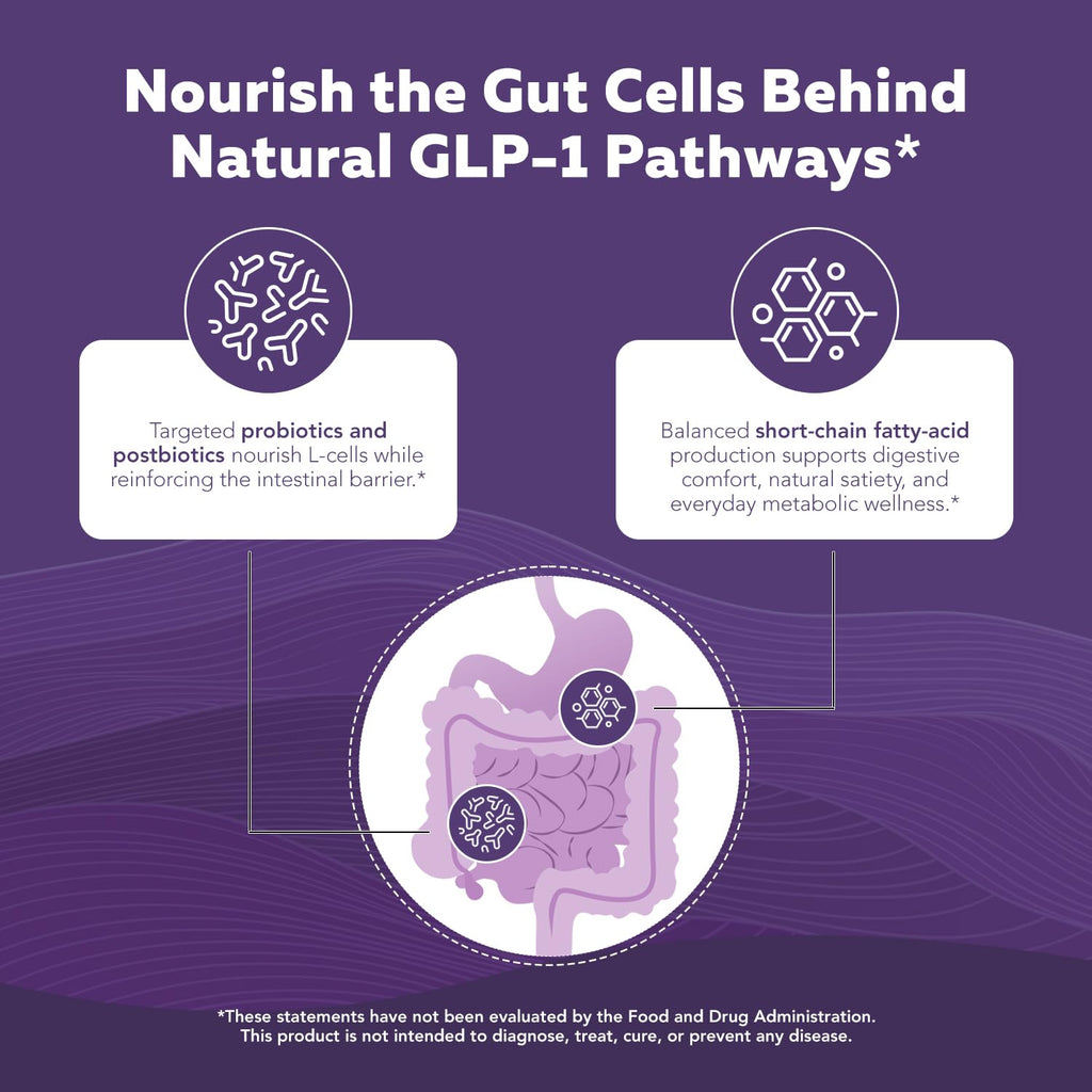 GLP-Pro™: Probiotic & Postbiotic Blend for Natural GLP-1 Support — Akkermansia MucT™, ButyraGen® Butyrate Generator & Spore Bacillus — Healthy Appetite, SCFA & Metabolic Balance — 30 Count
