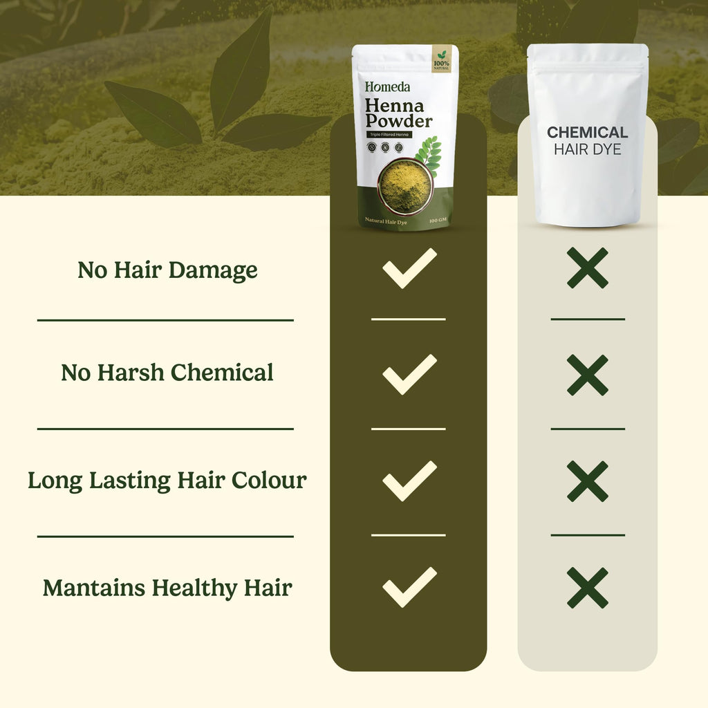 Shudh Online Pure Henna Powder for Hair Color Dye & Skin - Natural Triple Sifted Rajasthani Mehndi Hena (7oz - 200g) Tinte Natural Gena Para el Cabello (Lawsonia Inermis) | Red, Light & Brown hennah