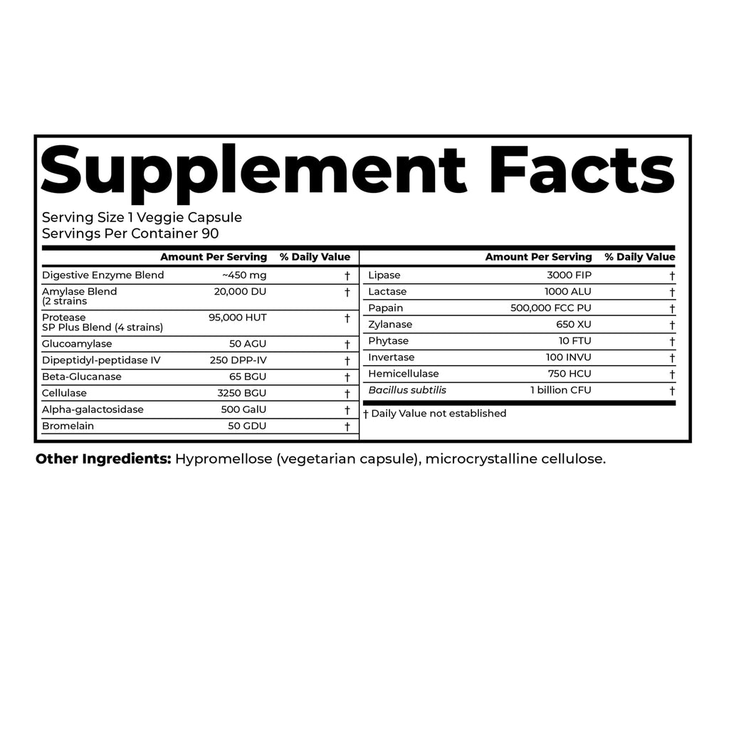 Doctor's Best Digestive Enzymes Supplement for Women & Men - Supports Gut Health, Digestion, & Overall Wellness, Formulated with Amylase, Super Enzyme Blend for Food Break Down - 90 Veg Caps (2 Pack)