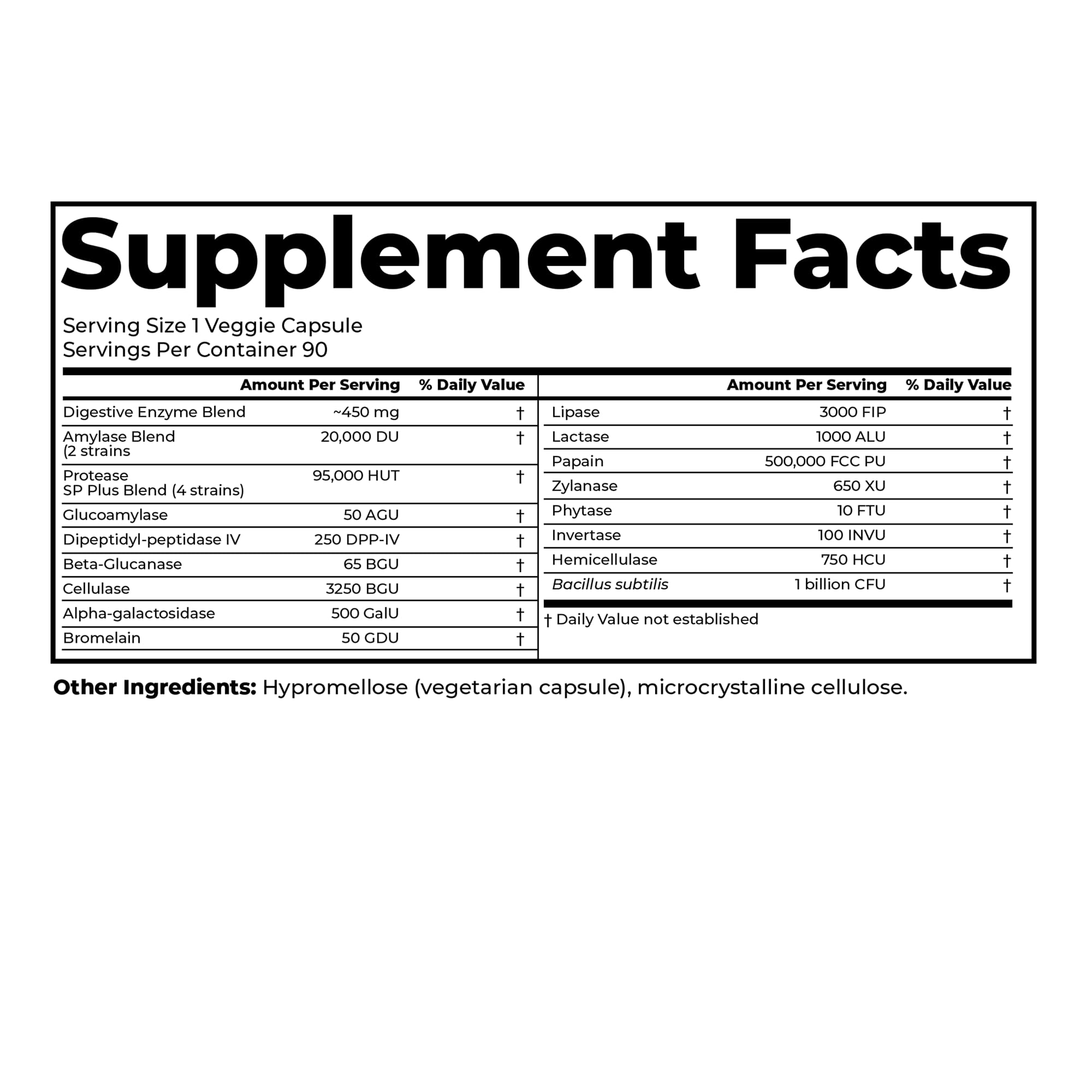 Doctor's Best Digestive Enzymes Supplement for Women & Men - Supports Gut Health, Digestion, & Overall Wellness, Formulated with Amylase, Super Enzyme Blend for Food Break Down - 90 Veg Caps (2 Pack)