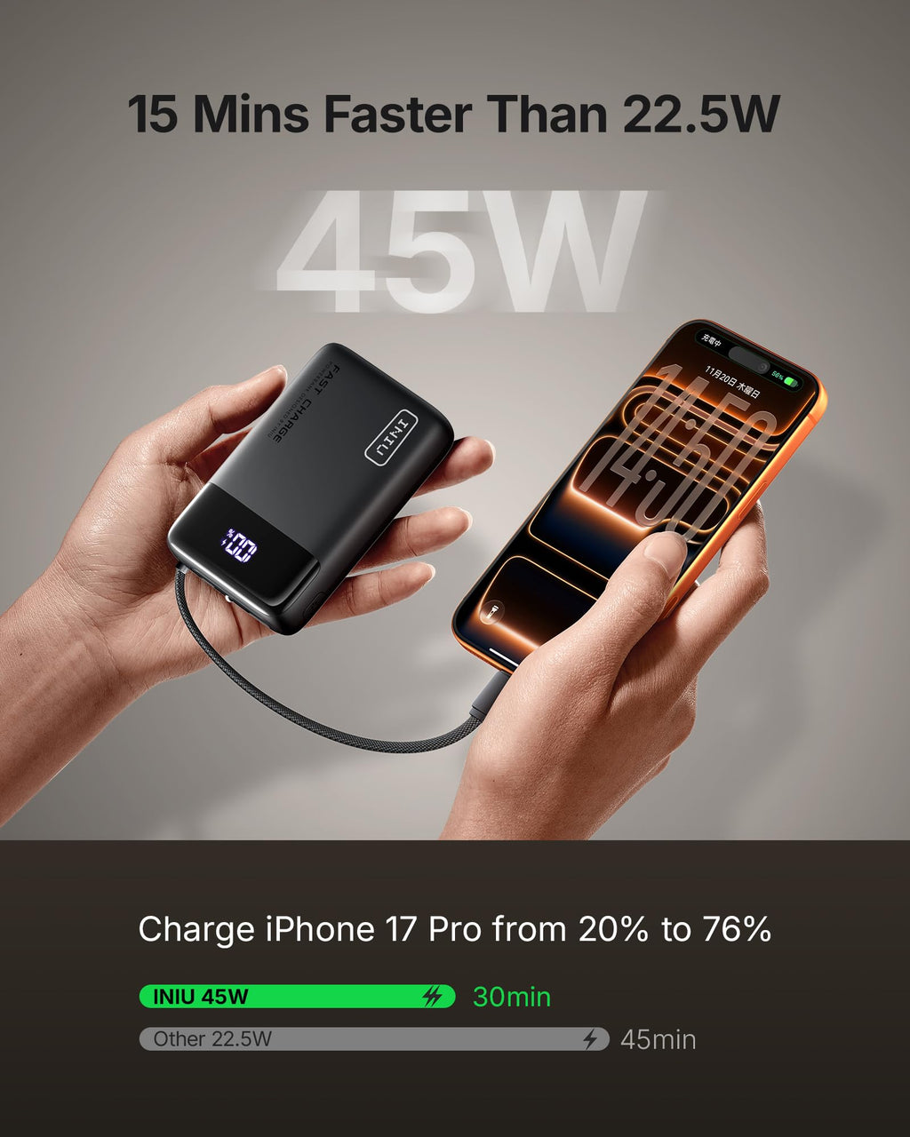 INIU 20000mAh Portable Charger, Smaller 45W Fast Charging Travel Power Bank