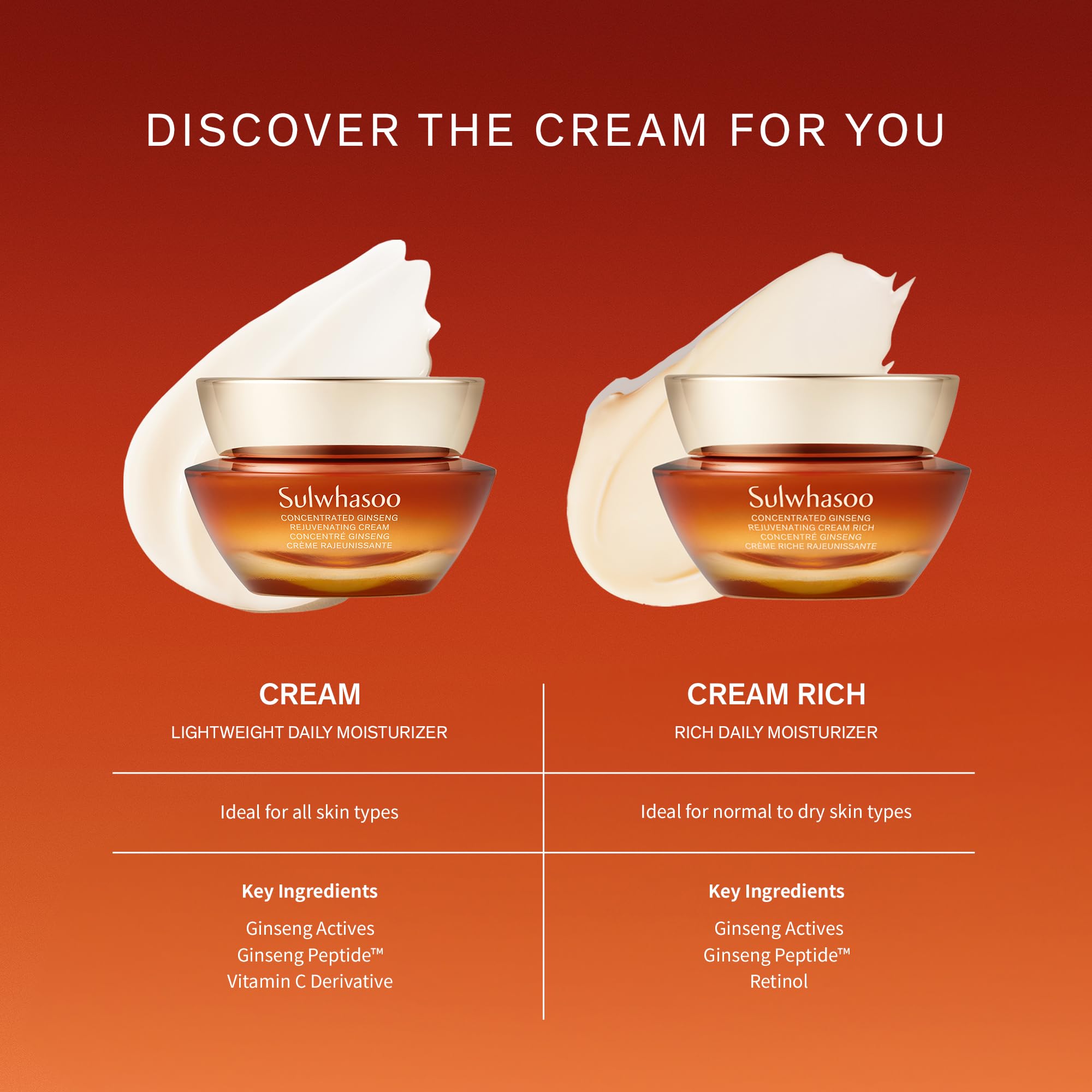 Sulwhasoo Concentrated Ginseng Rejuvenating Cream | Anti-Aging Korean Moisturizer | With Ginseng, Peptides & Squalane | Firms & Reduces Wrinkles | Hydrating Face Cream for All Skin Types, 0.33 fl. oz.