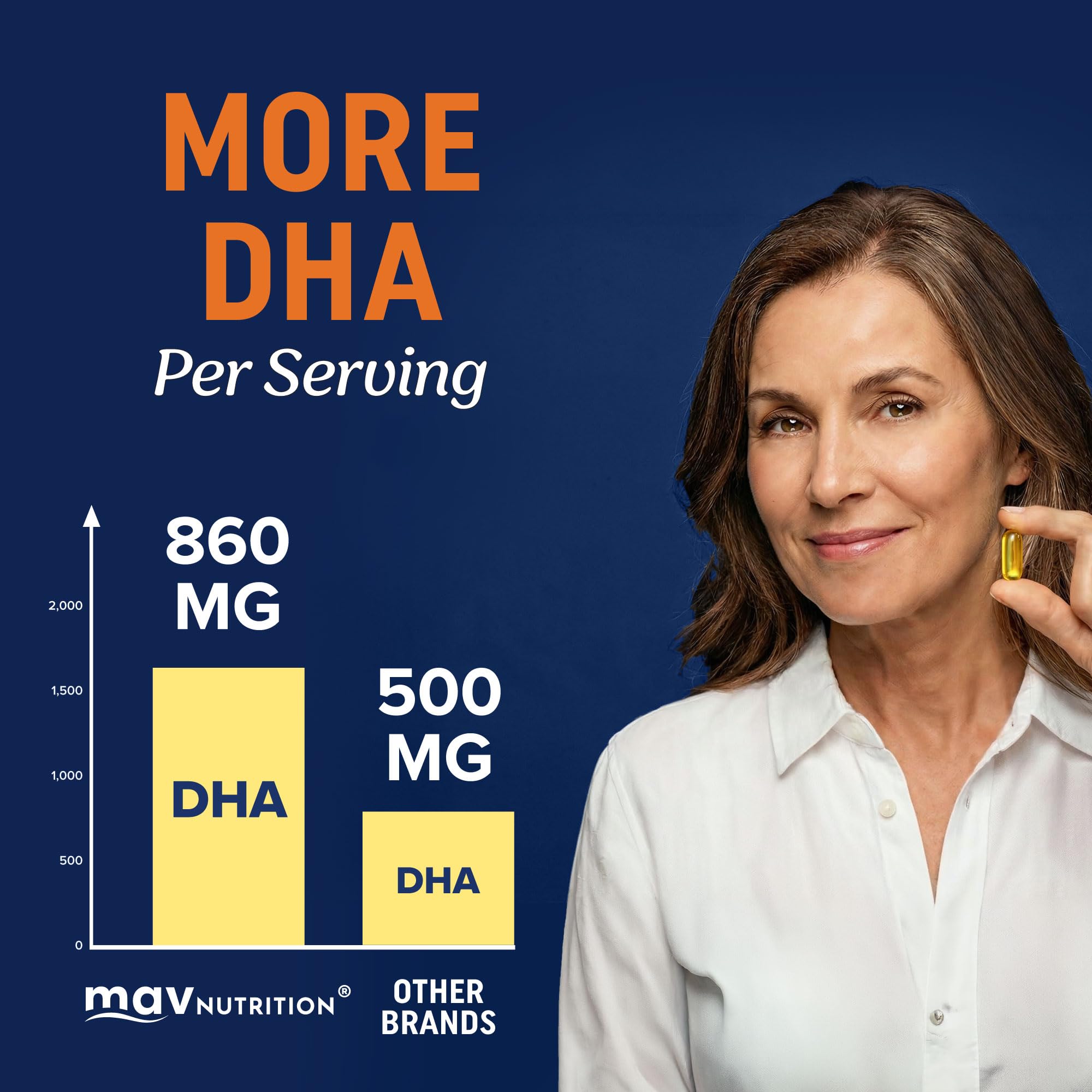 Triple Strength DHA Omega-3 Fish Oil 3600 mg | Over 2100mg Omega-3 Fatty Acids with 860 mg of DHA | 1300mg EPA | Best Essential Fatty Acids | Premium Wild Caught & Burpless Fish Oil | 120 Softgels