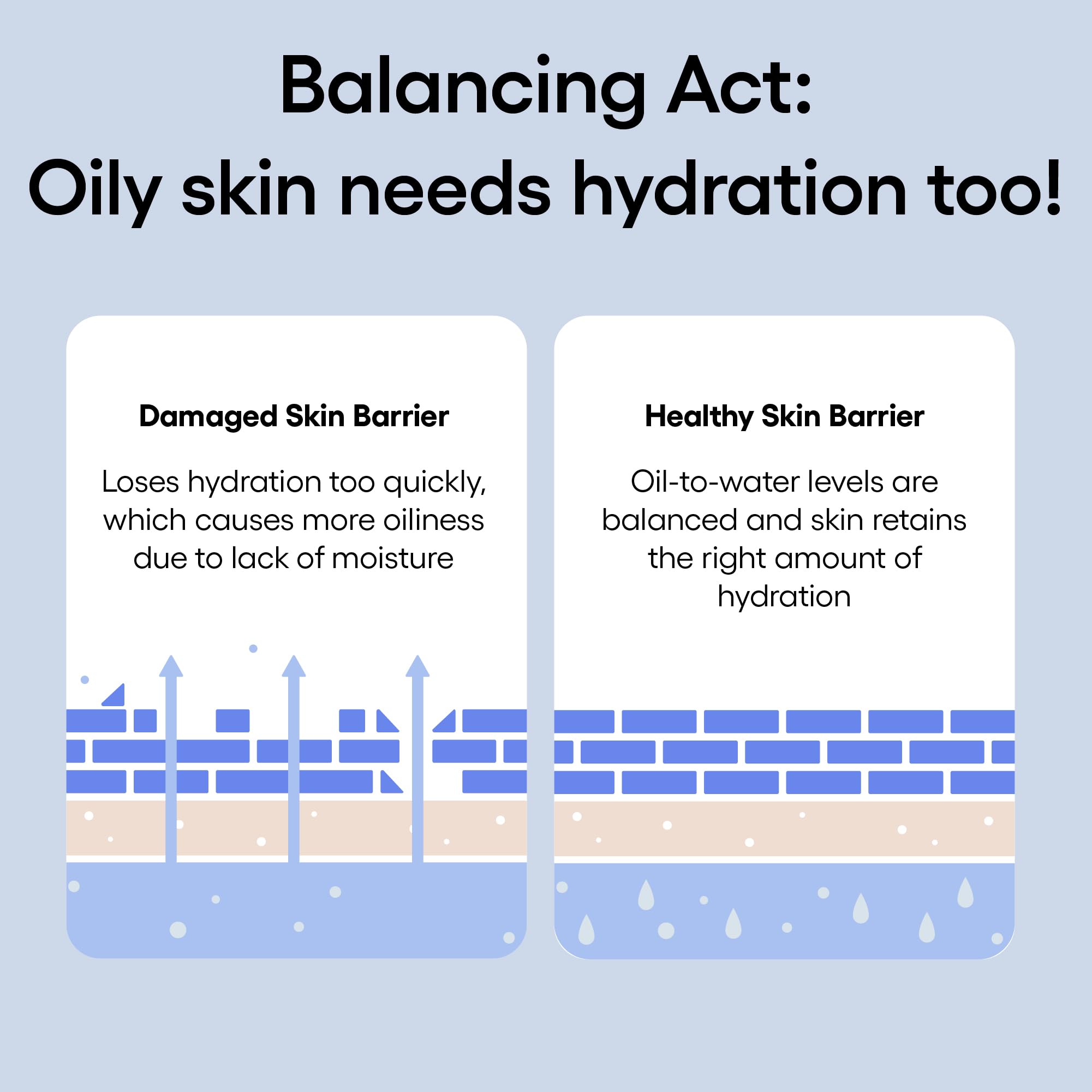 LANEIGE Water Bank Blue Hyaluronic Gel Moisturizer: Lightweight Hydrating Face Gel with Mint Extract, Hypoallergenic & Dermatologist-Tested
