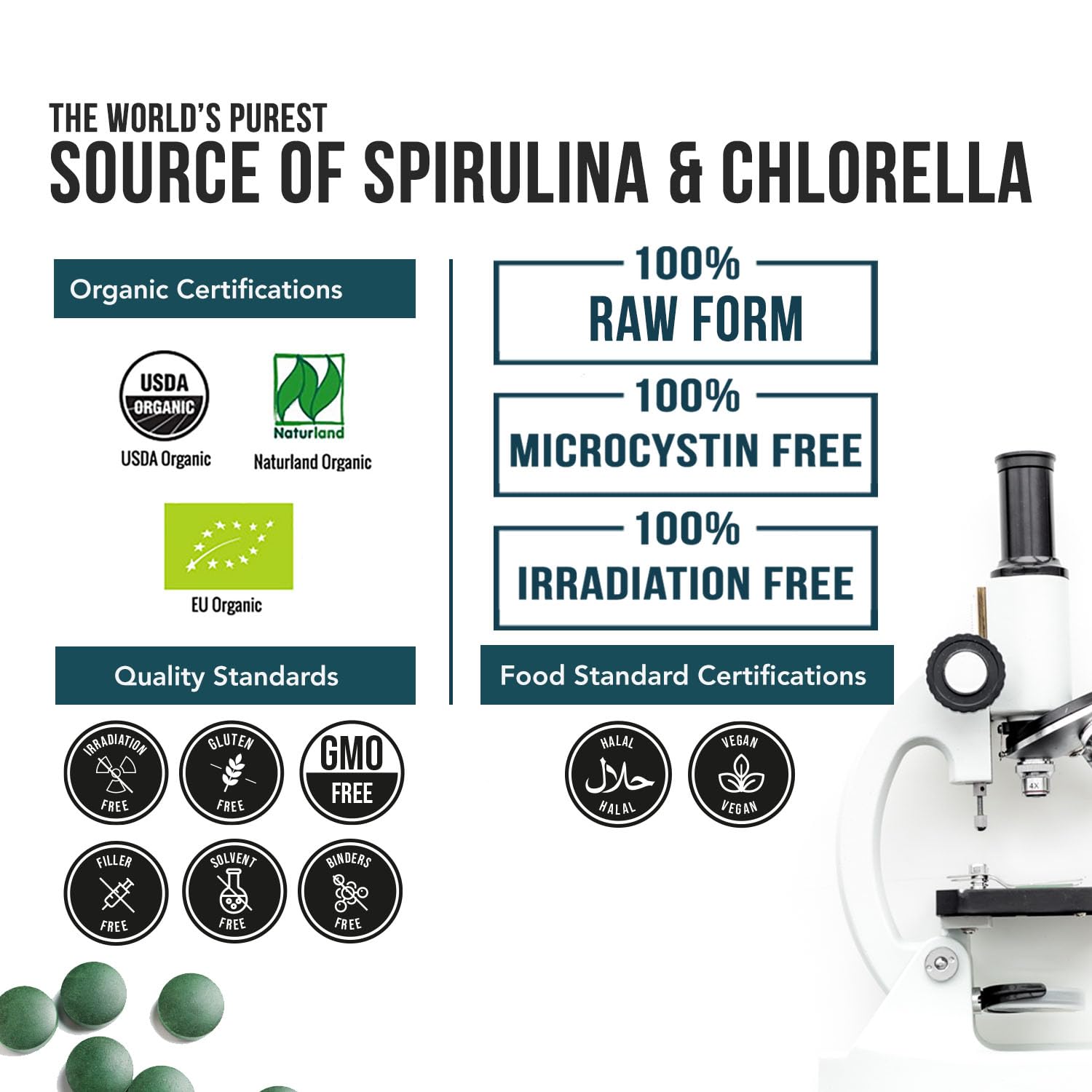 Organic Spirulina & Chlorella Tablets – 4 Organic Certifications, Raw, Non-Irradiated – 50/50 Blue Green Algae Blend – Antioxidant Content Equal to 5 Servings of Vegetables (120 Tablets)