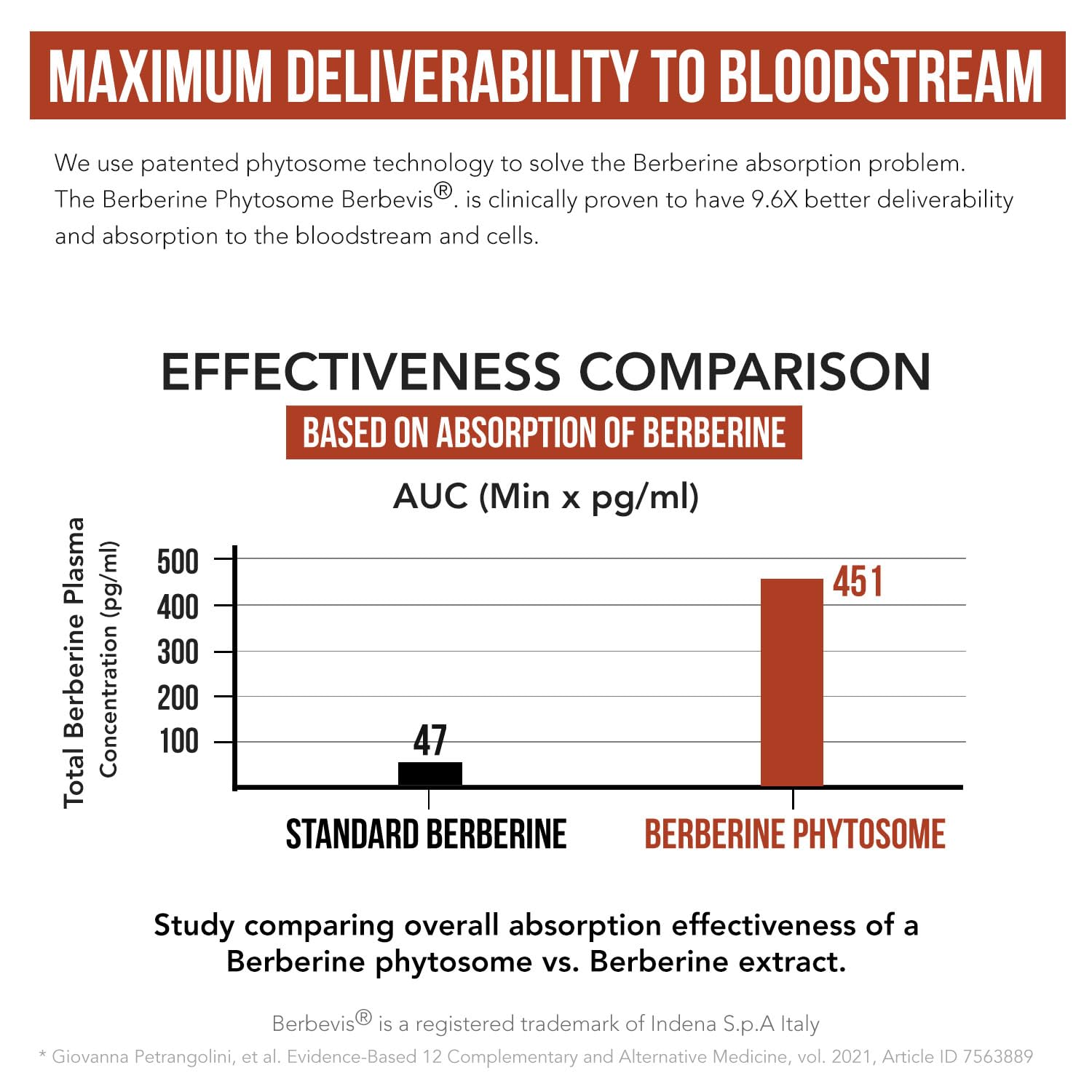 SoActive Berberine 550mg: 9.6X Higher Absorption, Clinically Studied, Optimized Phytosome | Supports Metabolism & AMPK Activation | Non-GMO, Soy-Free | Clinically Validated Dose | 60 Servings