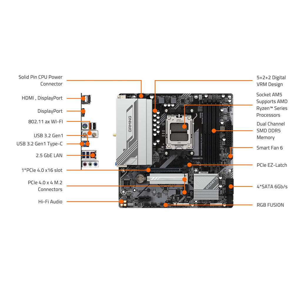 GIGABYTE B650M GAMING PLUS WIFI AMD AM5 mATX Motherboard, Support Ryzen 9000/8000/7000 Series, DDR5, 5+2+2 Power Phase, 2x M.2, PCIe 4.0, USB-C 3.2 Gen 1, WIFI6E, 2.5GbE, EZ-Latch, Q-Flash, RGB Fusion