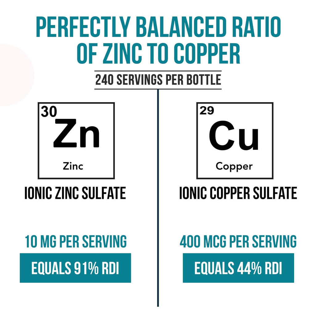 Ionic Zinc Plus Copper Liquid Concentrate 240 Servings, Glass Bottle, Vegan - Balanced Ratio of Zinc Copper - Supports Immunity, Brain Thyroid (2 oz.)
