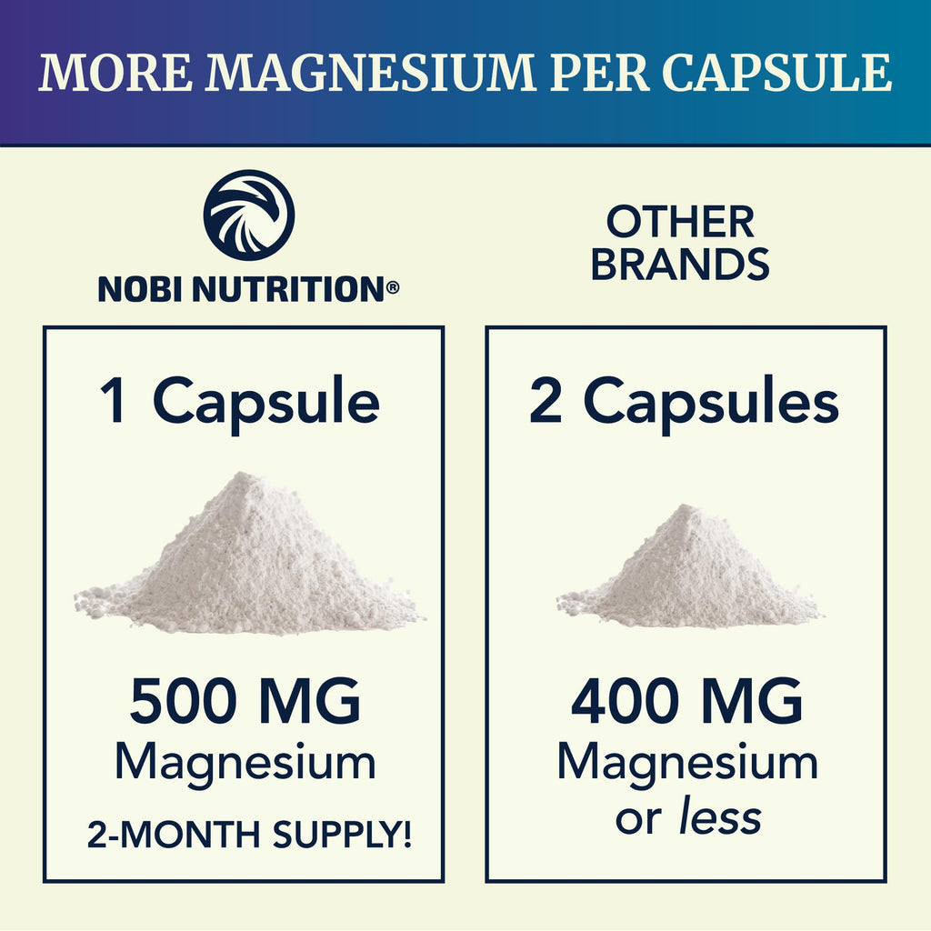 Magnesium Citrate Complex 500 MG for Constipation, Digestion, Calm & Relaxation Support | High Absorption Magnesium Supplement | Citrato de Magnesio | Non-GMO Soy-Free | 60 Mag Citrate Capsules