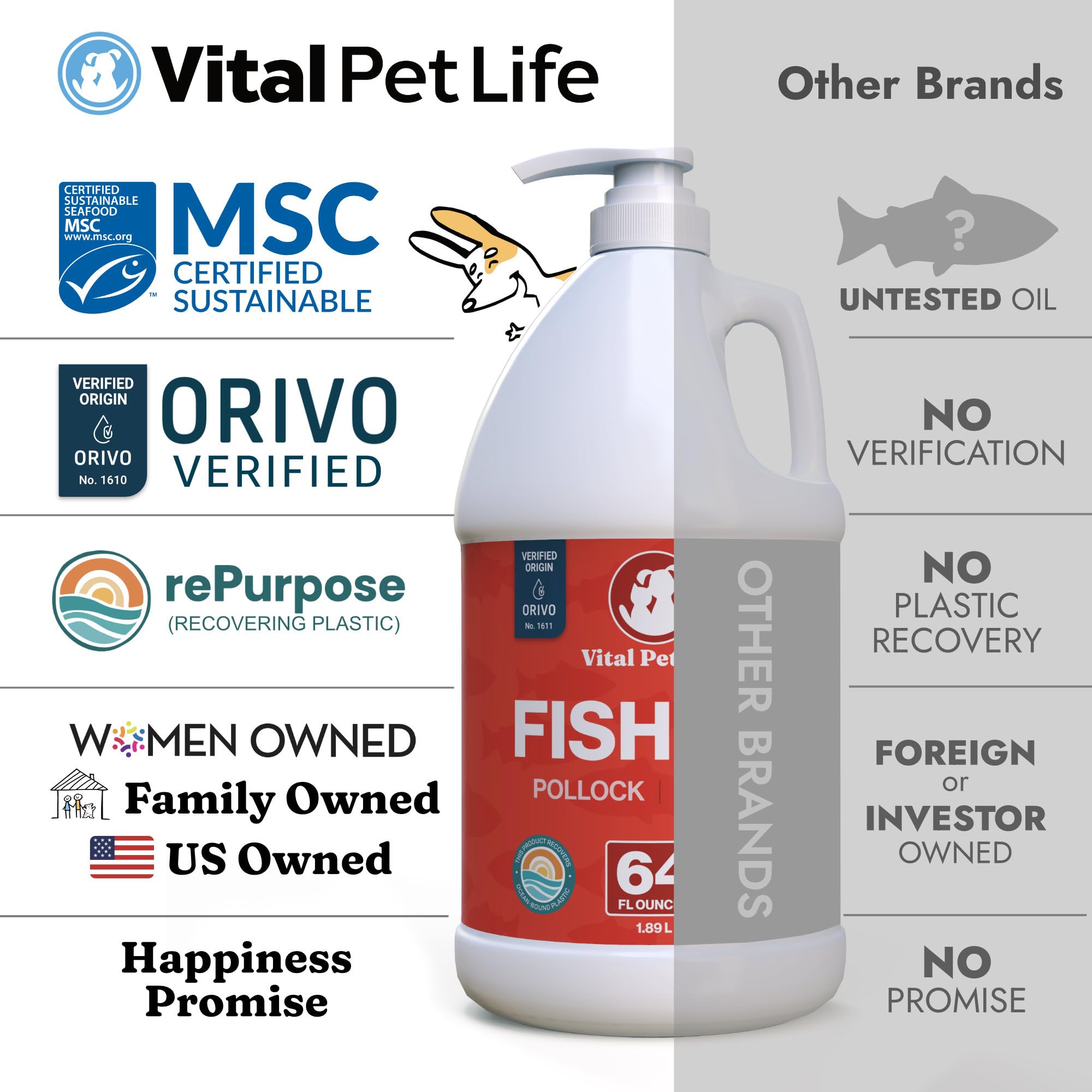 Fish Oil for Dogs, Healthy Skin & Coat Salmon Pollock Liquid Omega 3, 64 oz