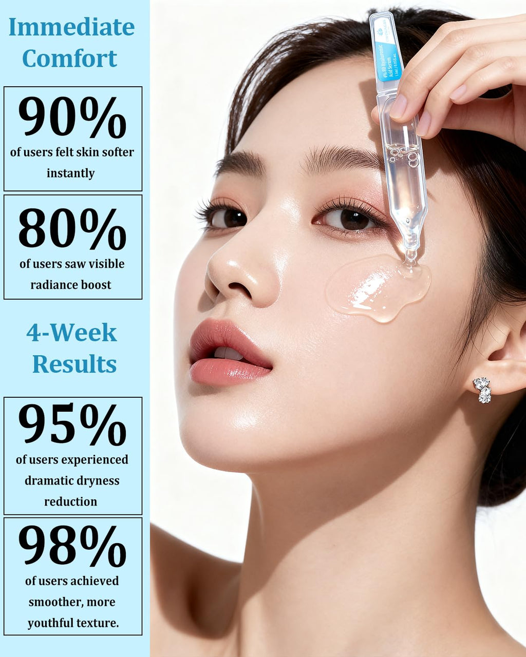 4% Hyaluronic Acid Serum for Face, 8D Hyaluronic Acid Ultra Hydrating Anti-Aging Serum with 20,000ppm Acetyl Hexapeptide-8, Korean Skincare Single-Use Ampoule for Dry & Sensitive Skin, 30pcs