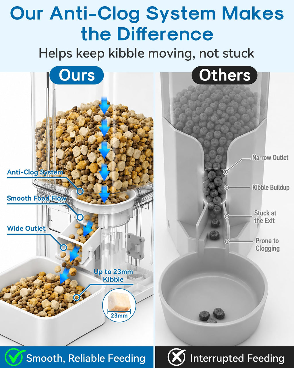 Gwozn Automatic Dog Feeder Large Breed, 15L/63 Cups Auto Dog Food Dispenser
