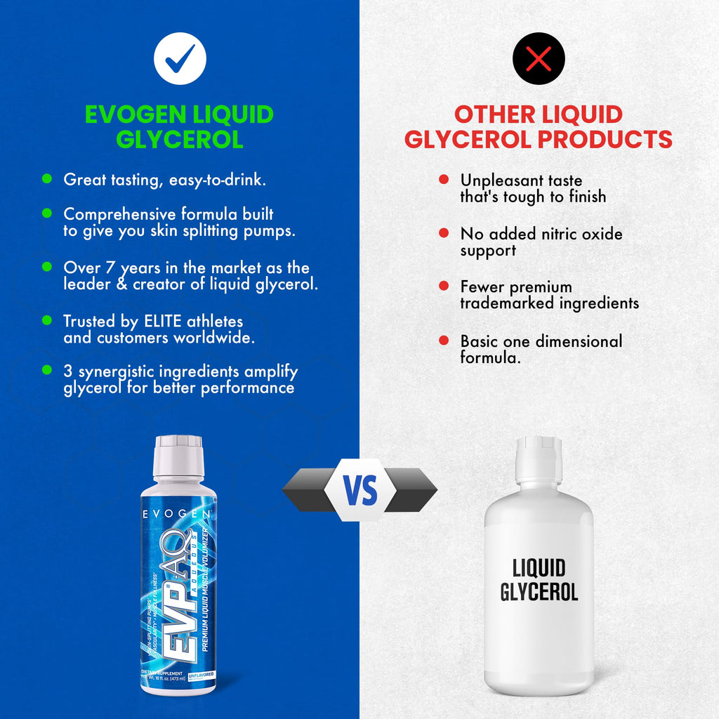 Evogen EVP AQ Liquid Glycerol | Muscle Volumizer | Unflavored | 16 Fl Oz