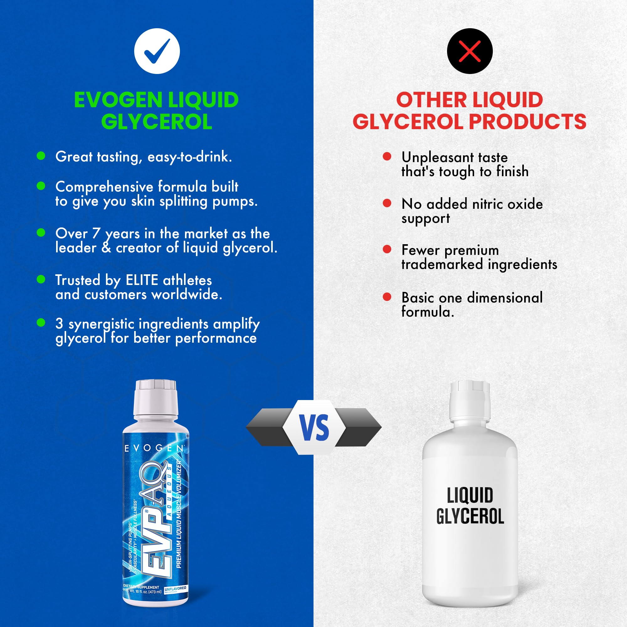 Evogen EVP AQ Liquid Glycerol | Muscle Volumizer | Unflavored | 16 Fl Oz
