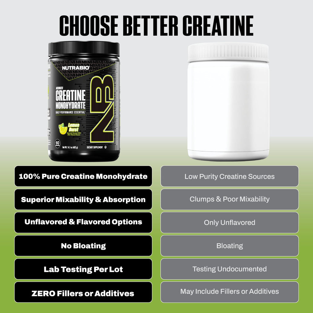NutraBio Pure Micronized Creatine Monohydrate Powder Supplement, Lemon Burst, (300 g) - Supports Bulk Muscle Energy, Recovery, and Strength - HPLC Tested Creatine Powder Supplement for Men and Women
