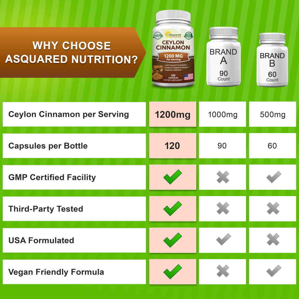 Natural Ceylon Cinnamon 1200mg Per Serving - 120 Capsules, True Cinnamon from Sri Lanka, Extract Supplement Pills Promotes Heart Health