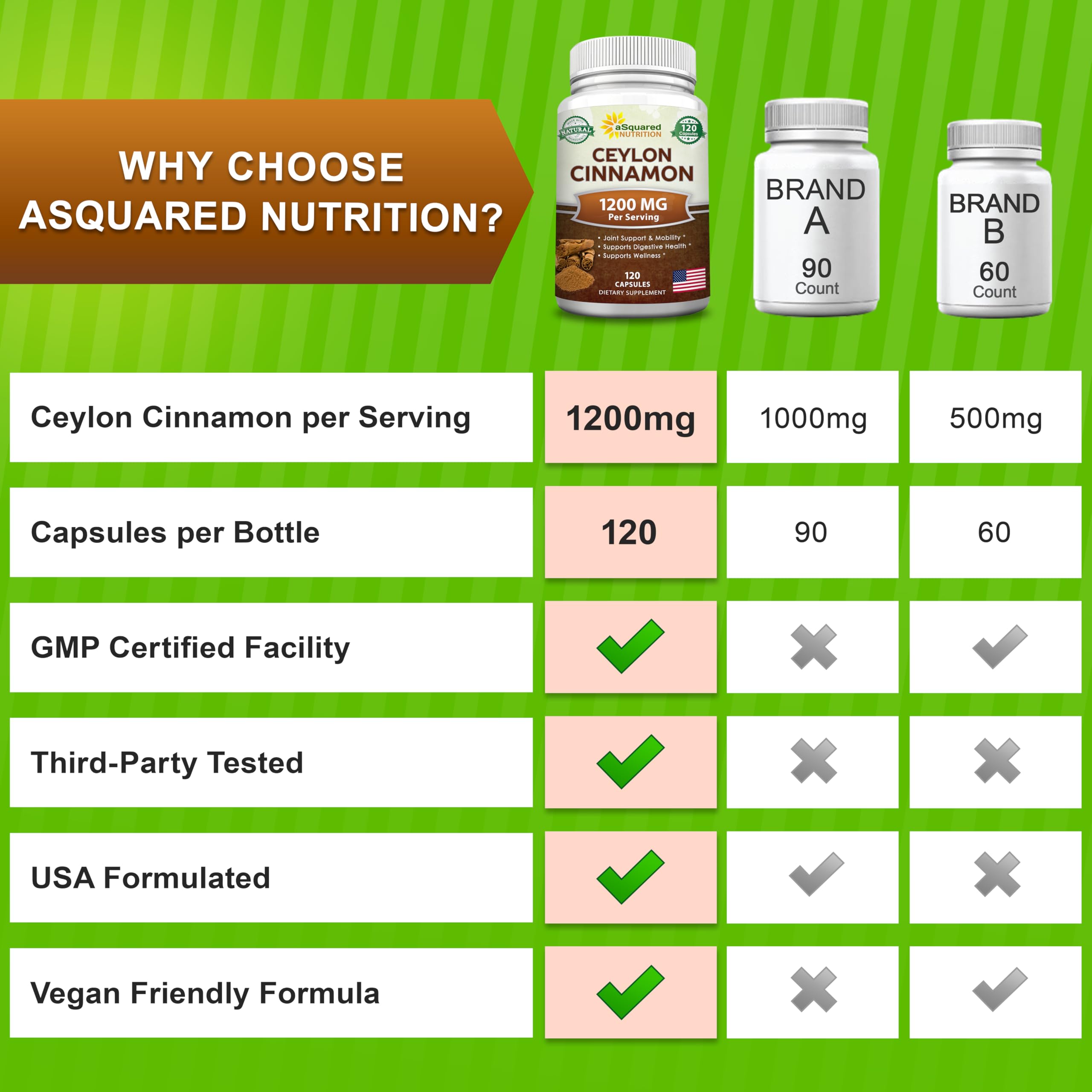 Natural Ceylon Cinnamon 1200mg Per Serving - 120 Capsules, True Cinnamon from Sri Lanka, Extract Supplement Pills Promotes Heart Health