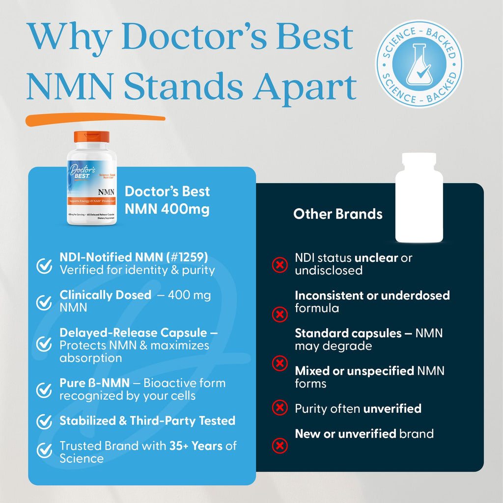 Doctor's Best NMN Supplement for Women & Men - Supports NAD+ Production & Cellular Energy, Beta Nicotinamide Mononucleotide, 200 mg per Capsule, Vegan, Non GMO - 60 Veg Caps