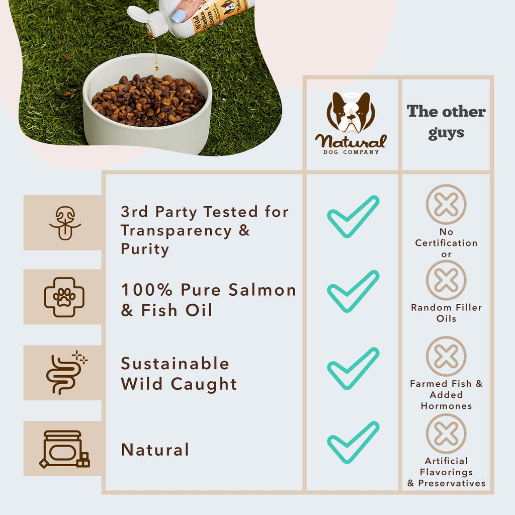Natural Dog Company Wild Alaskan Salmon Oil for Dogs - Omega 3 Fish Oil Supplement with EPA & DHA for Skin, Coat, Itch Relief, Joints, Heart & Immune Support, Liquid Food Topper, 16 oz
