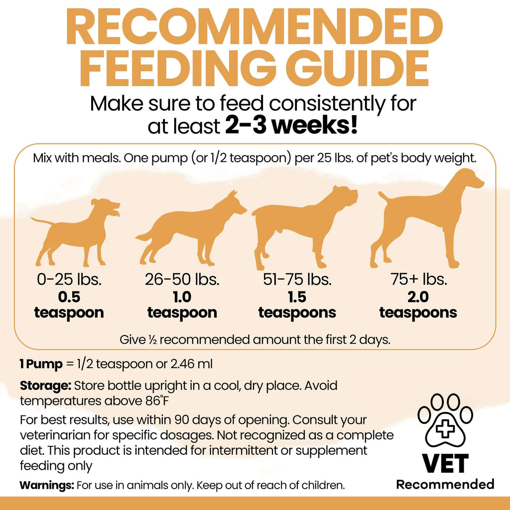 Salmon Oil for Dogs - Premium Fish Oil for Skin and Coat Health - Omega 3 Supplement - Supports Itchy Skin - 8 oz Liquid - Norwegian Dog Salmon Oil - Essential Dog Supplement