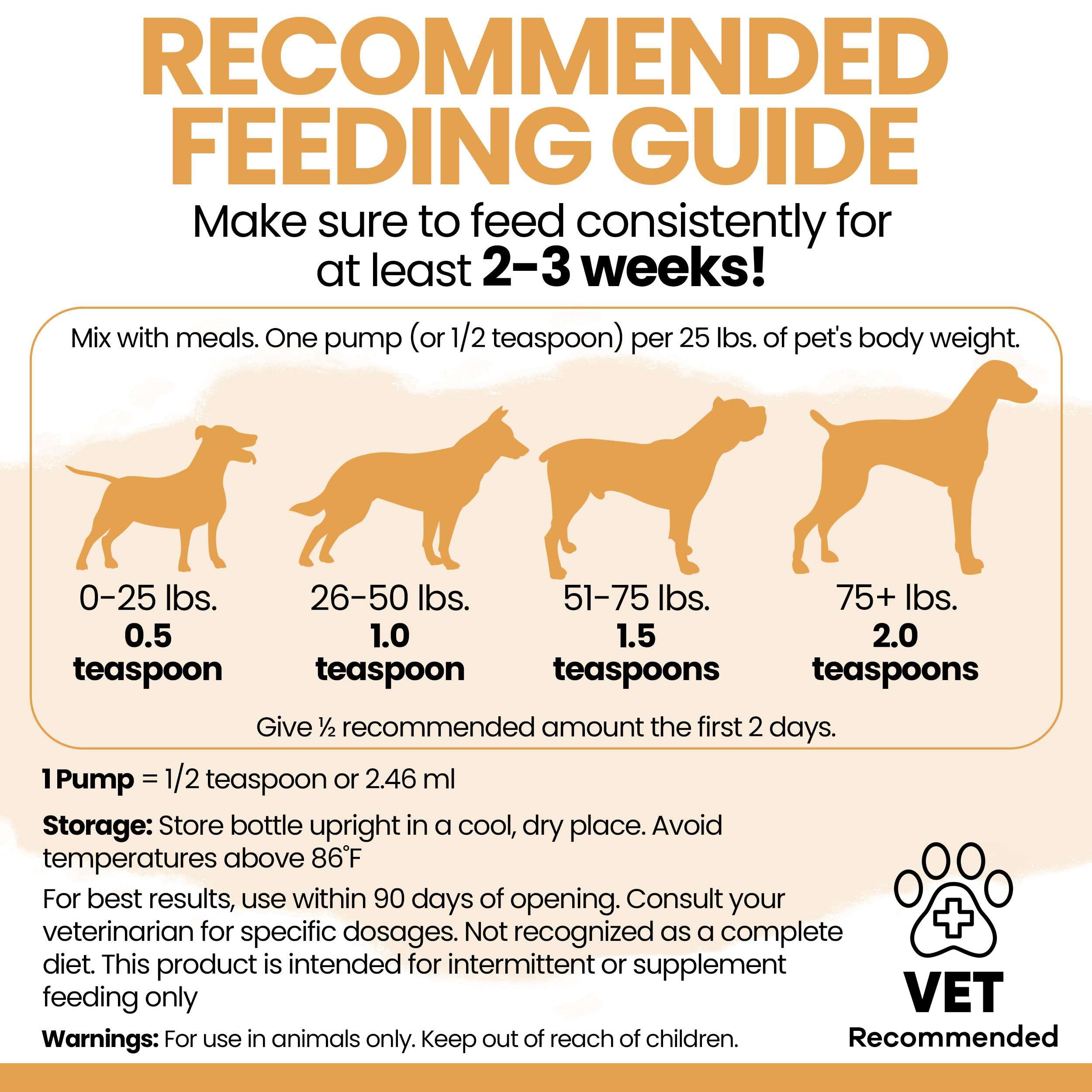 Salmon Oil for Dogs - Premium Fish Oil for Skin and Coat Health - Omega 3 Supplement - Supports Itchy Skin - 8 oz Liquid - Norwegian Dog Salmon Oil - Essential Dog Supplement