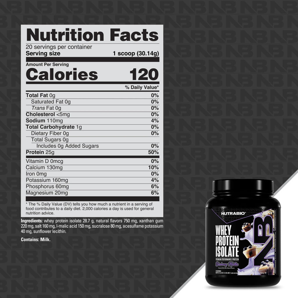 NutraBio 100% Whey Protein Isolate Protein Powder, 25g Protein with Complete Amino Acid Profile, Non-GMO, Soy & Gluten Free, Low Carb, Low Calorie Whey Protein Powder, Blueberry Muffin, 20 Servings