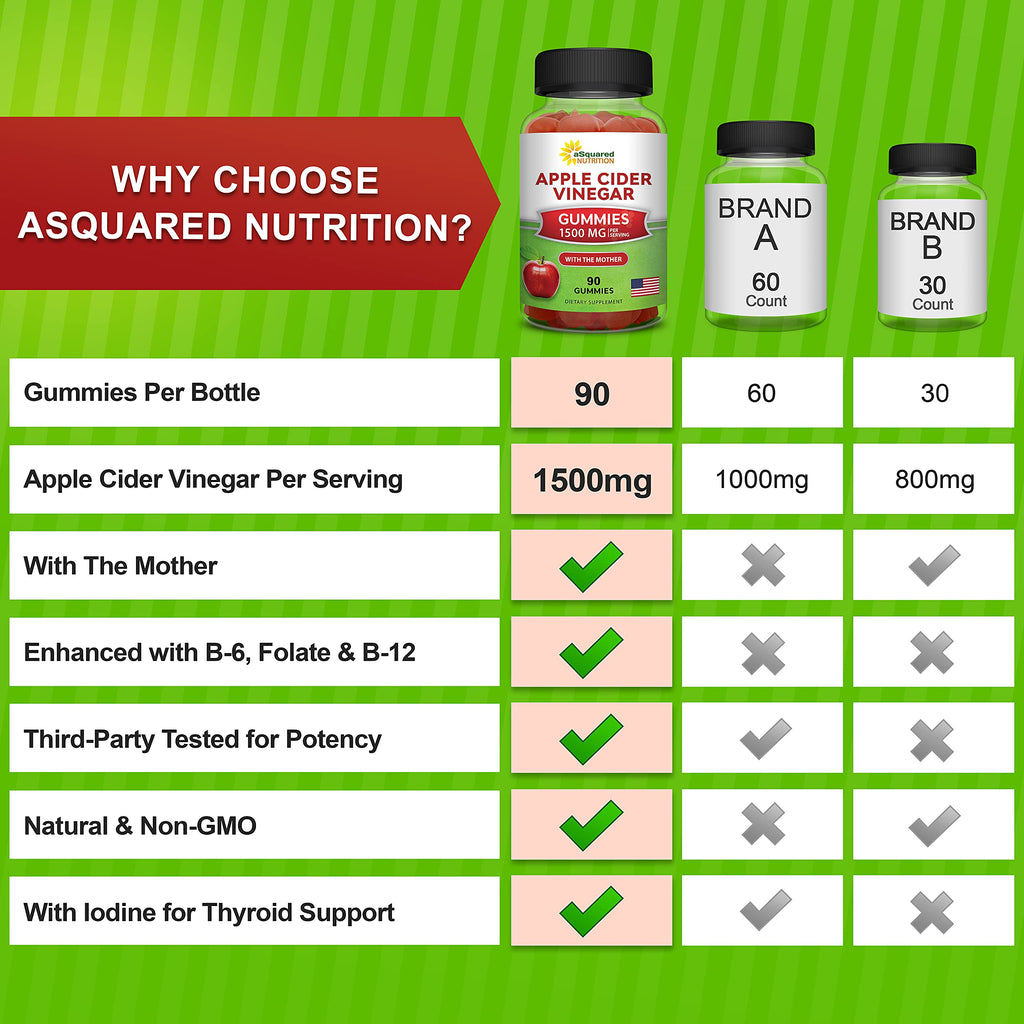 aSquared Nutrition Apple Cider Vinegar Gummies - 1500mg Per Serving - with The Mother - 90 ACV Gummies w/Vitamin B6 & B12, Folic Acid - Vegan Gummy Supplement Alternative to Capsules Pills (Pack of 2)