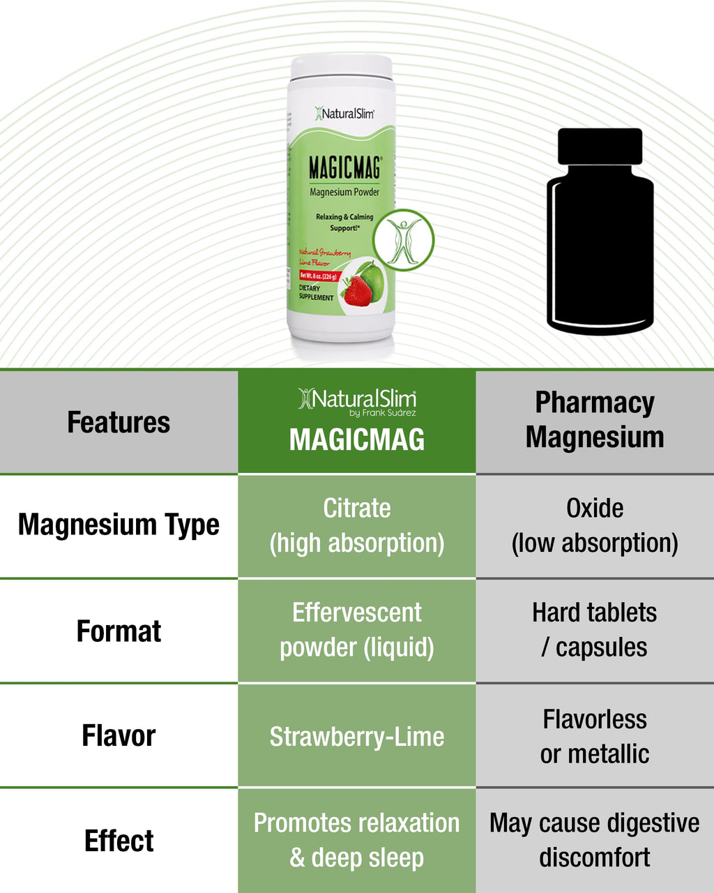NaturalSlim MagicMag Magnesium Citrate Powder, Strawberry Lime, 8 oz