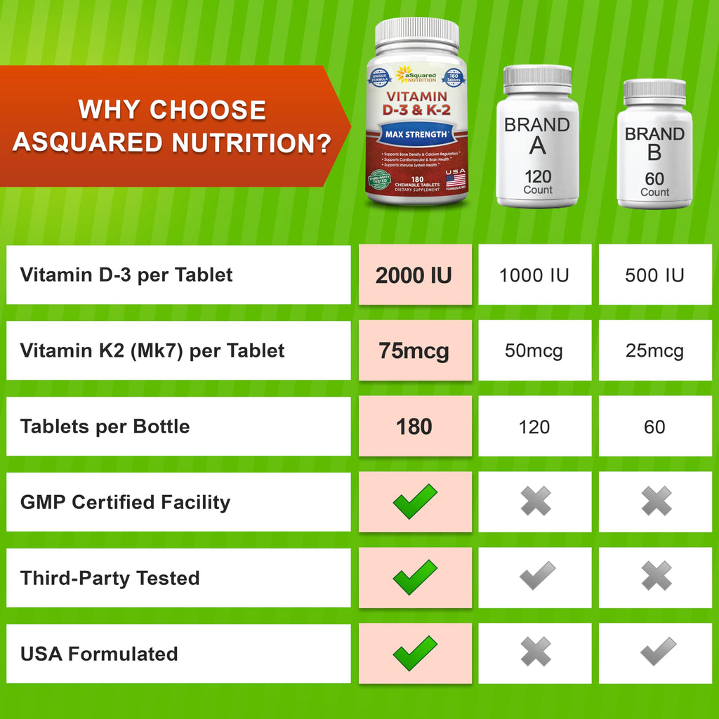 aSquared Nutrition Vitamin D3 with K2 Supplement-180 Chewable Tablets, Max Strength D-3 Cholecalciferol & K-2 MK7 to Support Healthy Bones, Teeth, Heart -Antioxidant D3 & K2 MK-7 Energy Formula Adults