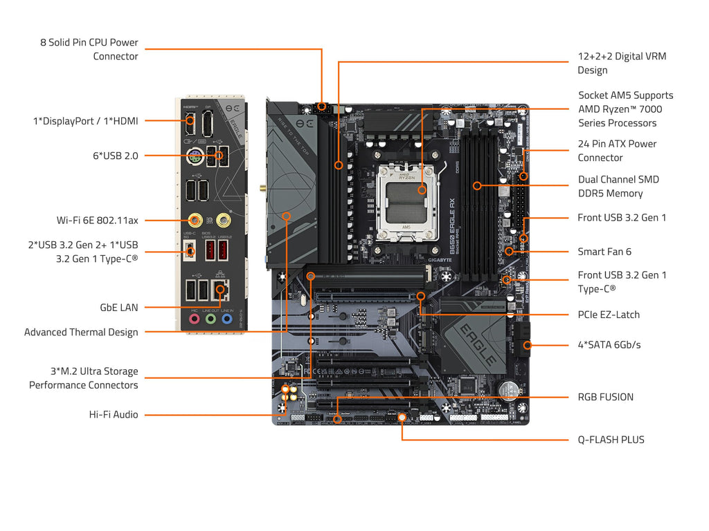 GIGABYTE B650 Eagle AX AM5 LGA 1718 ATX Motherboard, DDR5, Triple M.2 Slots (1x PCIe 5.0, 2X PCIe 4.0), USB 3.2 Gen2x2 Type-C, WiFi 6E, Realtek GbE LAN
