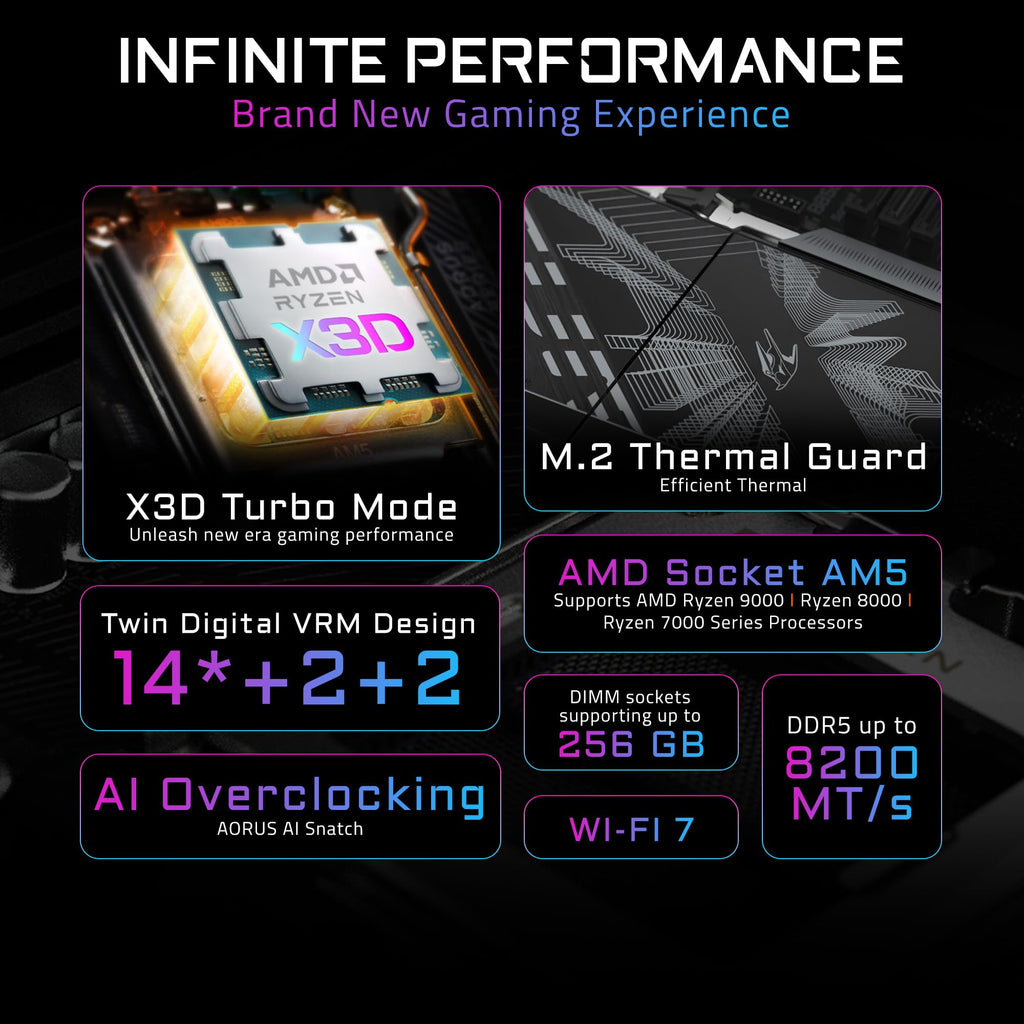 GIGABYTE B850 AORUS Elite WIFI7 AMD AM5 ATX Motherboard, Support AMD Ryzen 9000/8000/7000 Series, DDR5, 14+2+2 Power Phase, 3X M.2, PCIe 5.0, USB-C, WIFI7, 2.5GbE LAN, EZ-Latch, 5-Year Warranty