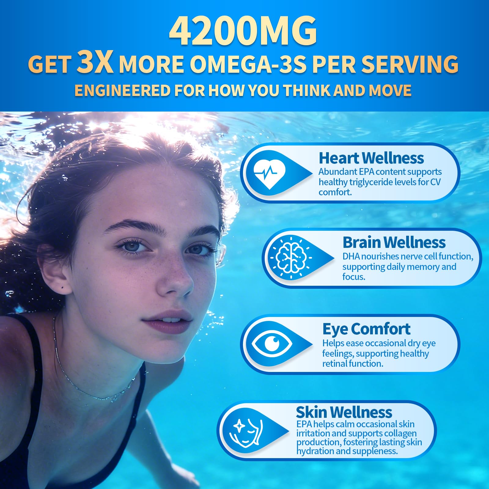 VivoNu Triple Strength Omega 3 Fish Oil - 4200mg, 300 Softgels | Enteric-Coated for No Fishy Aftertaste | Wild-Caught | Third-Party Tested