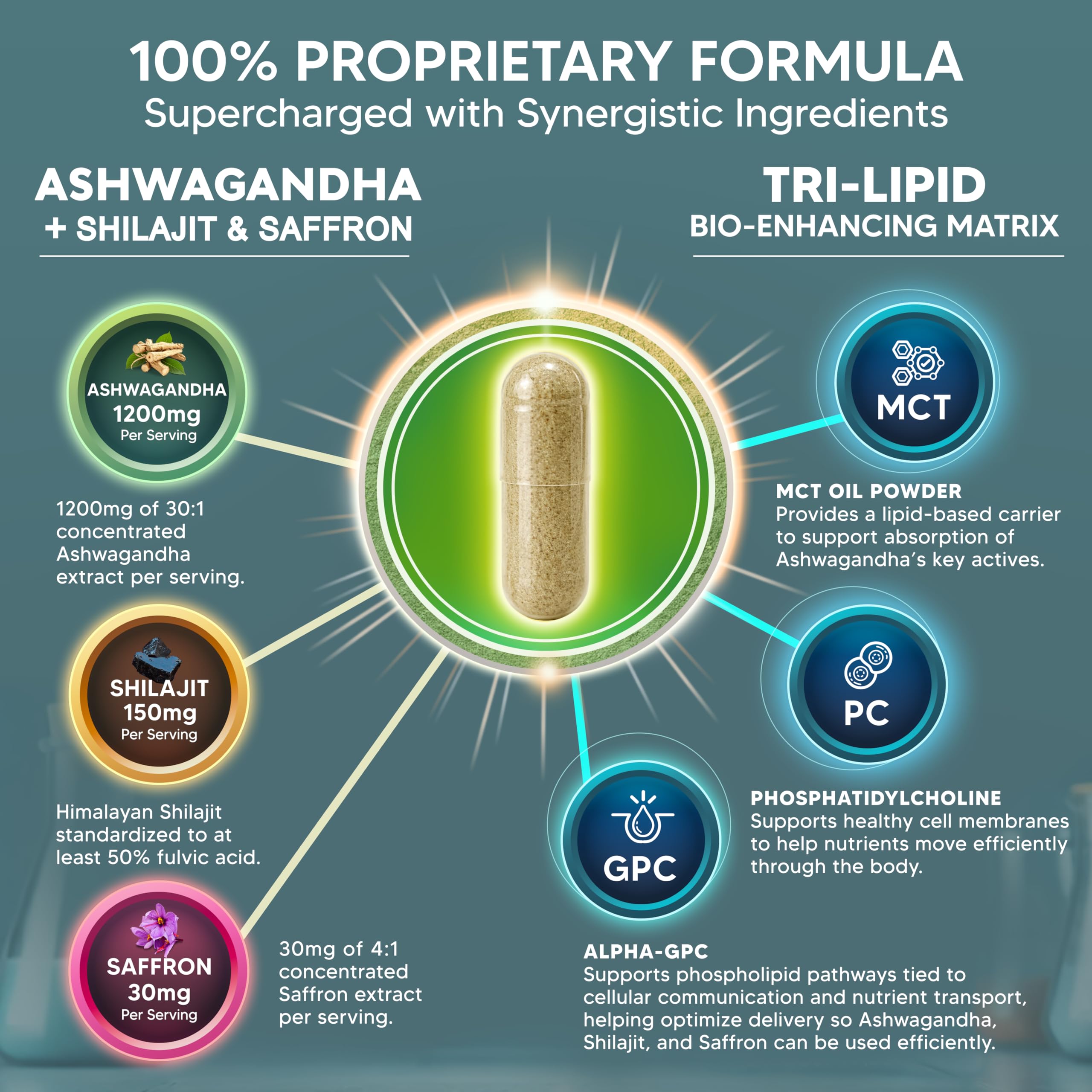 aSquared Nutrition Ashwagandha Supplements for Men & Women + Shilajit & Saffron - 120 Capsules - Pure Root Powder Complex - Pills Alternative to Gummies & Drops