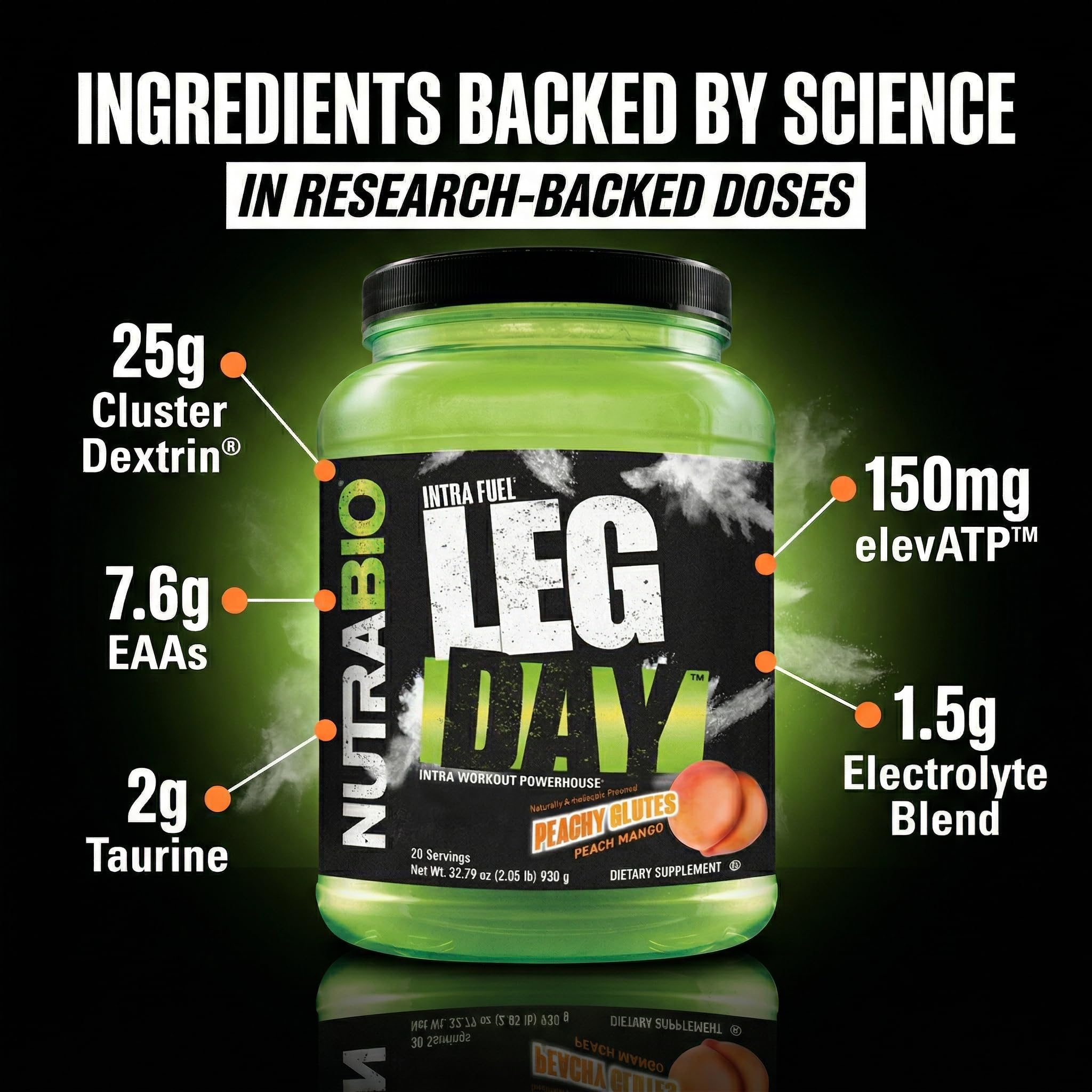 NutraBio Leg Day Intra Workout Powder - Advanced Carb Supplement with Cluster Dextrin & Electrolytes - Carb Powder with EAAs/BCAAs - Cyclic Dextrin for Performance - Peach Mango - 20 Servings