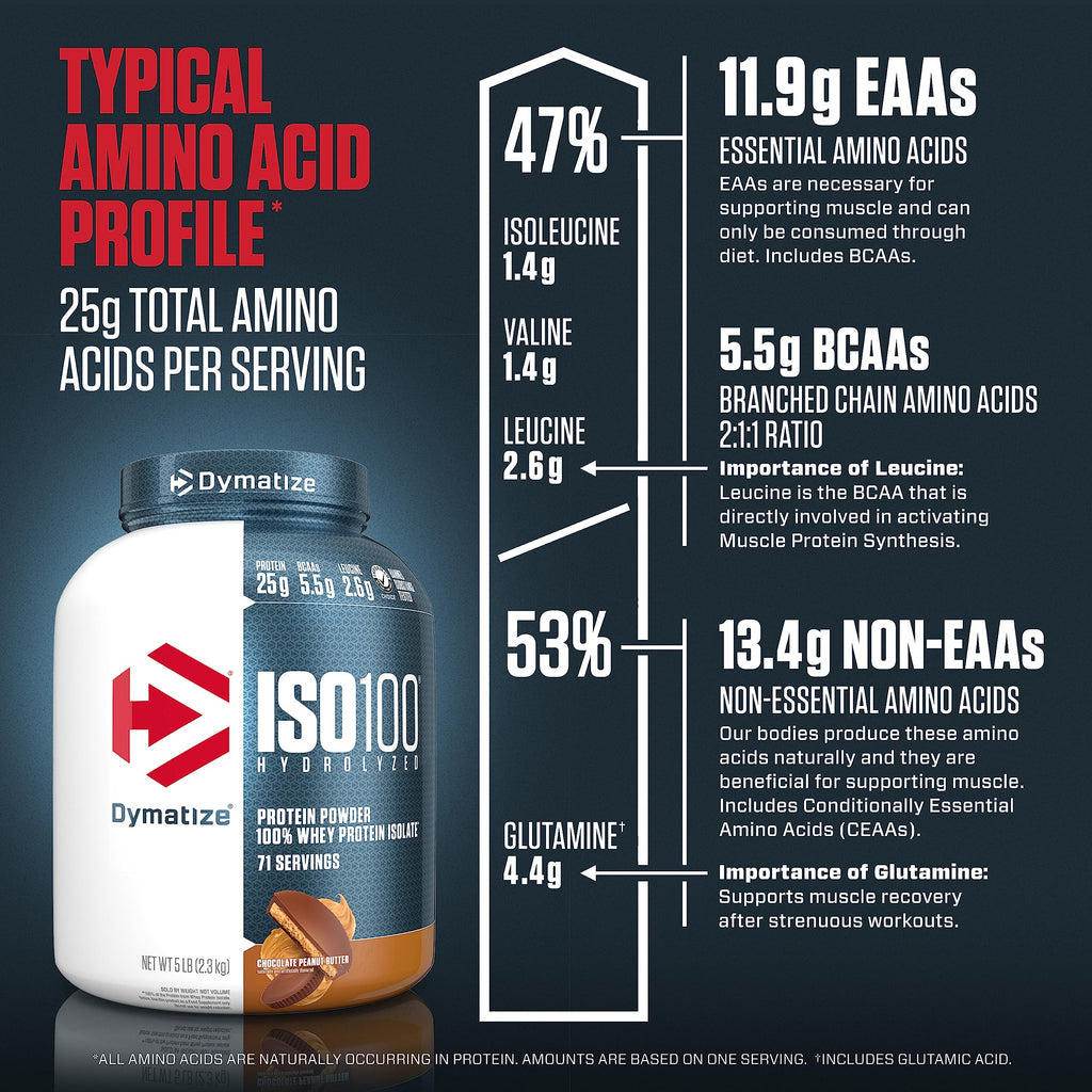Dymatize ISO100 Whey Protein Powder Isolate, Chocolate Peanut Butter, 25g of Protein, 5 Pound, 5.5g BCAAs, Less Than 120 Cal., Gluten Free, 1g Fat, 1g Sugar, 2g Carb (71 Servings)